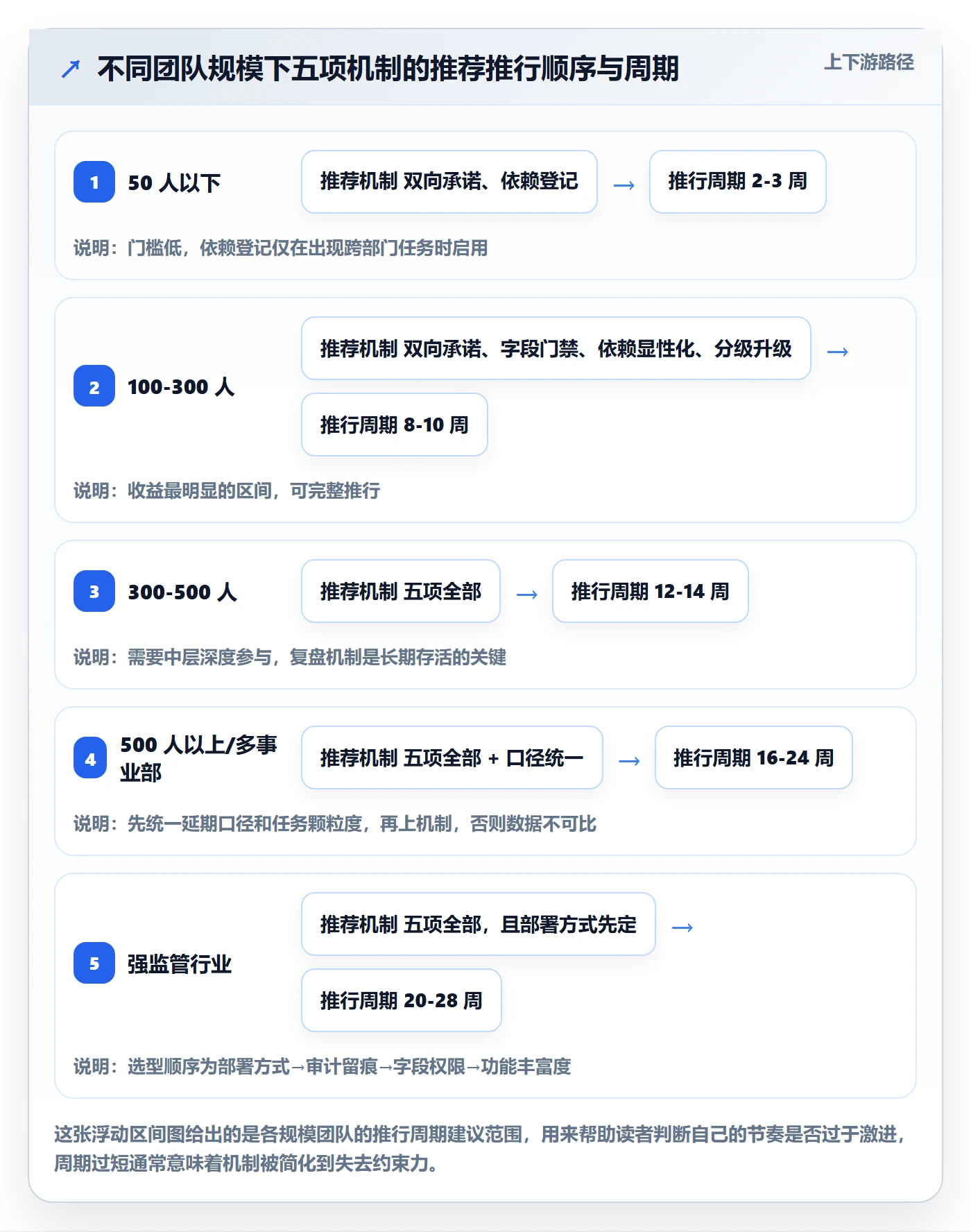 截止时间实操方法:跨部门团队提升任务属性效率的制度设计方法与模板