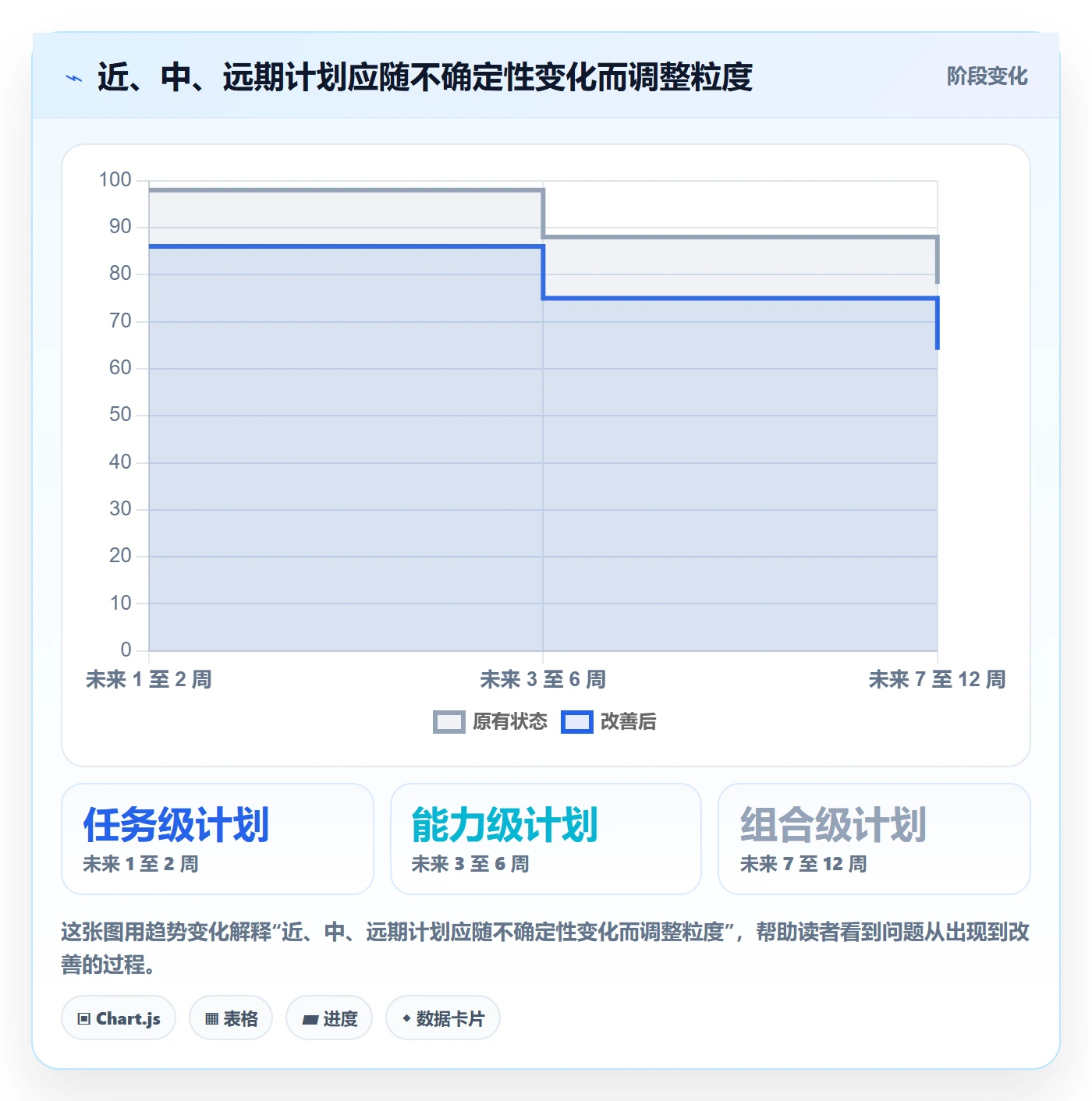 资源占用实操方法:研发团队提升资源管理效率的流程优化方法与模板