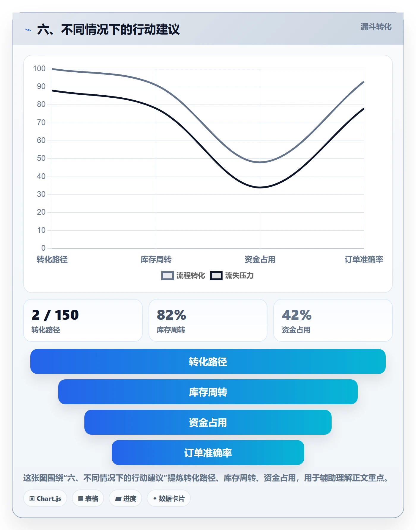 六、不同情况下的行动建议
