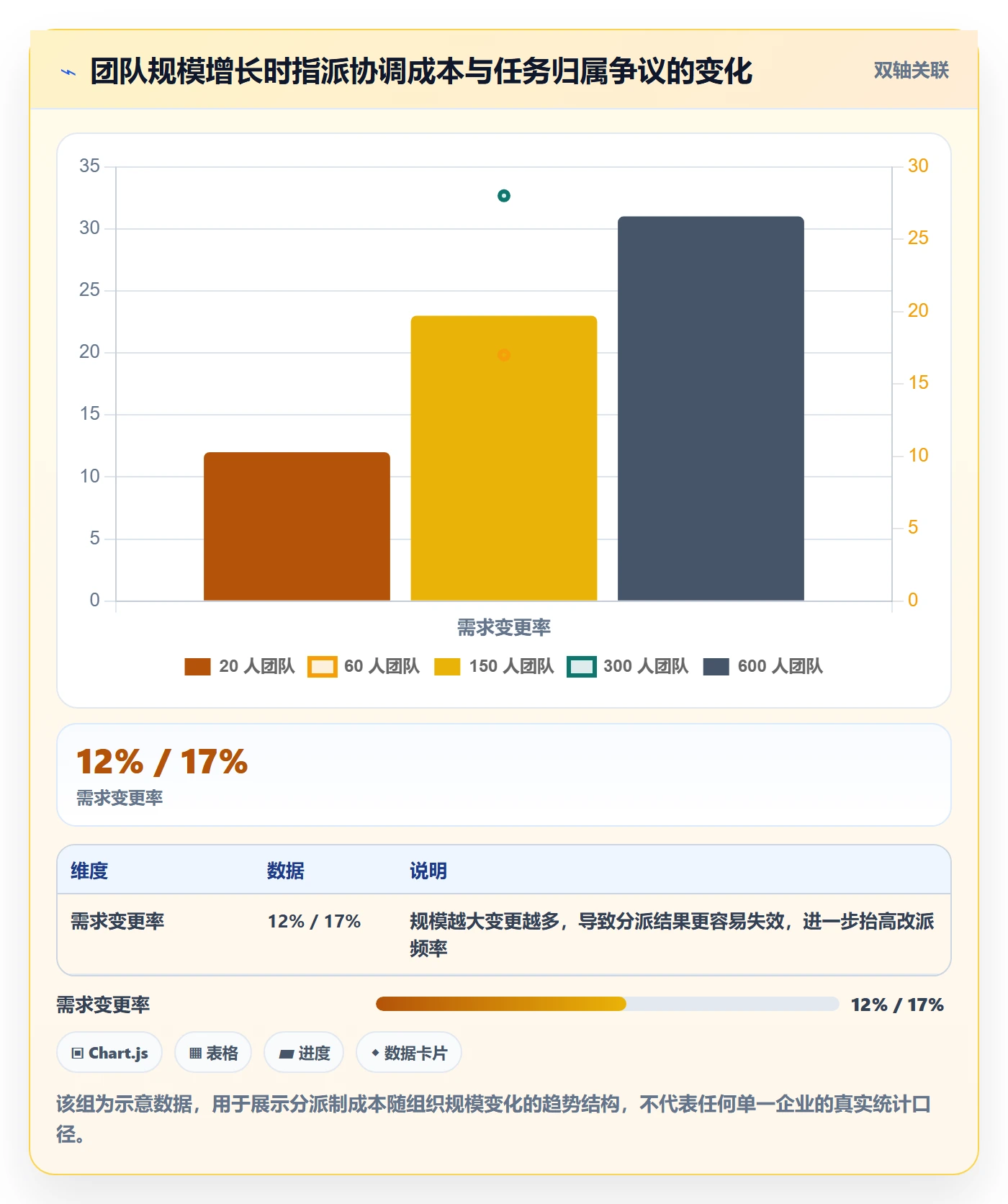 认领怎么做？项目成员效率提升：任务分派从0到1