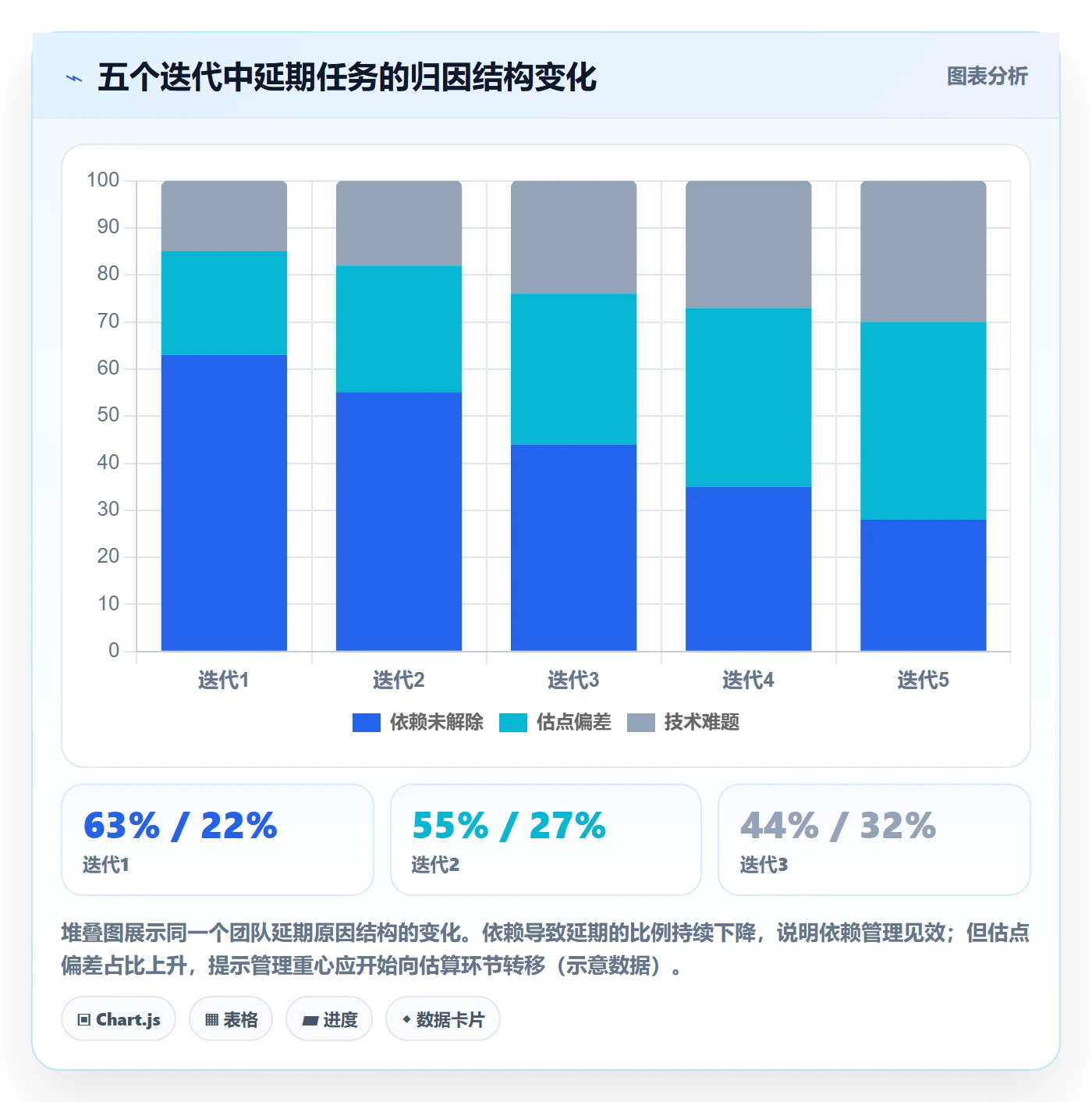 SS管理方法大全:项目成员任务依赖数据分析落地清单
