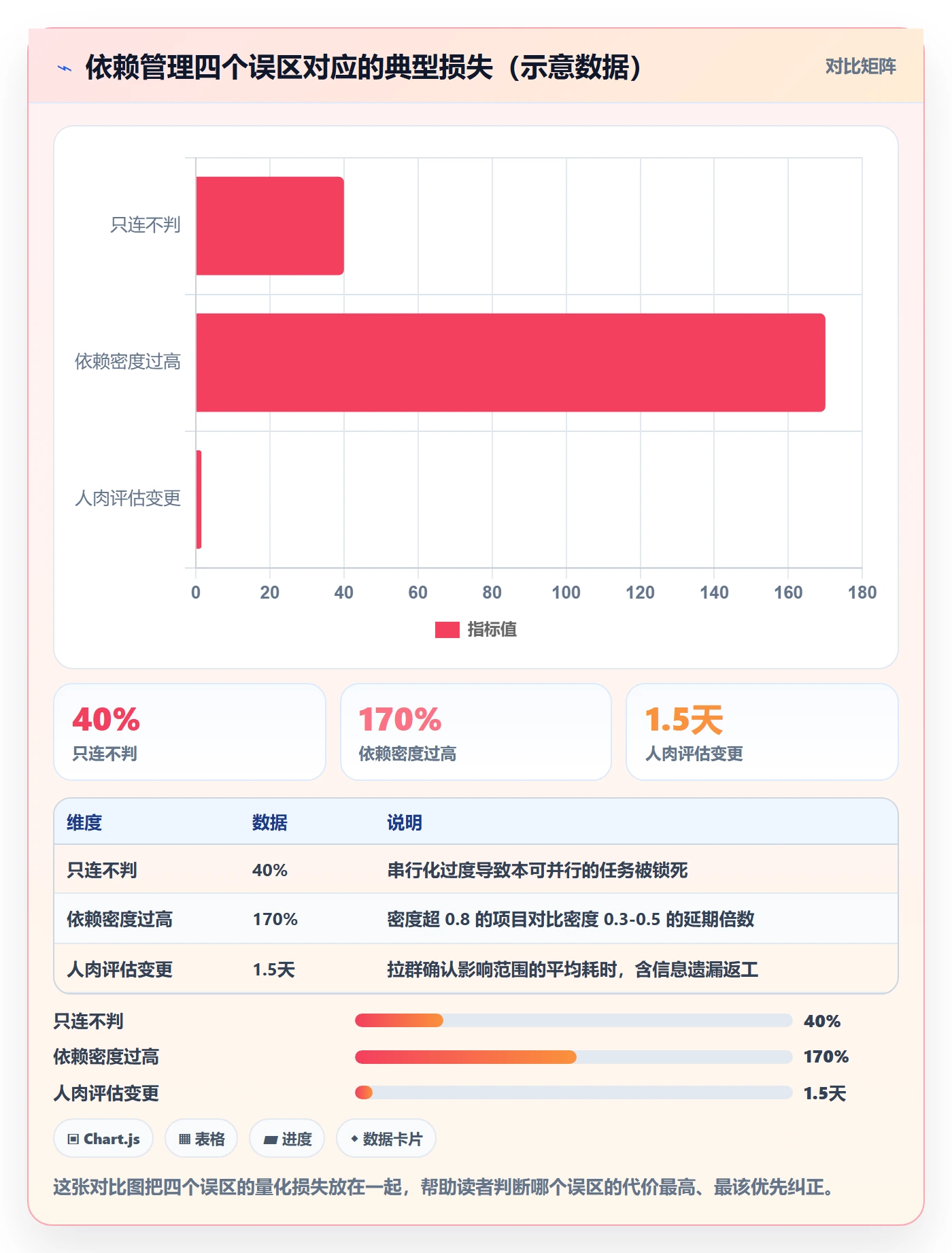 SF怎么做?项目负责人数据分析:任务依赖从0到1