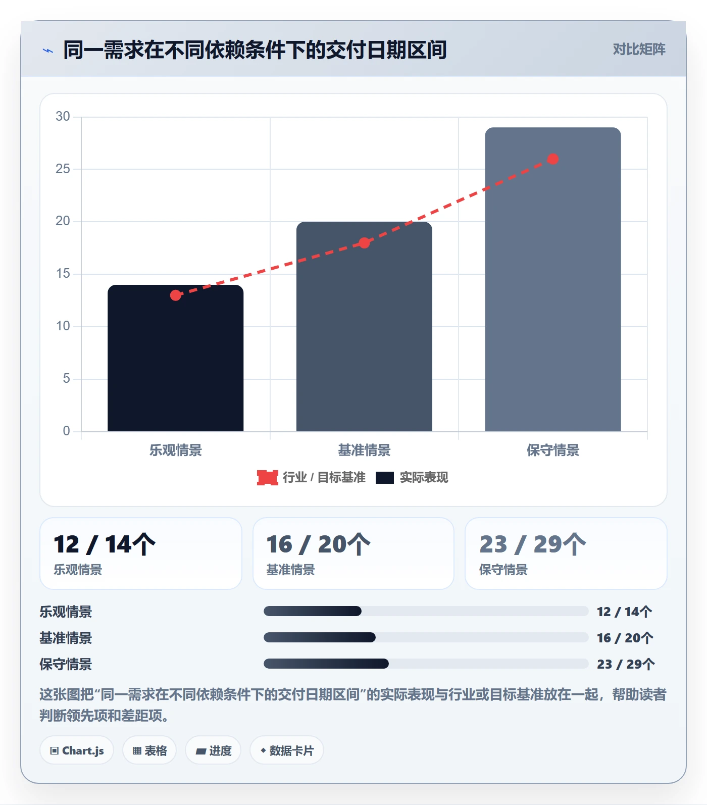需求排期资源评估教程：跨部门团队最佳实践，避坑指南