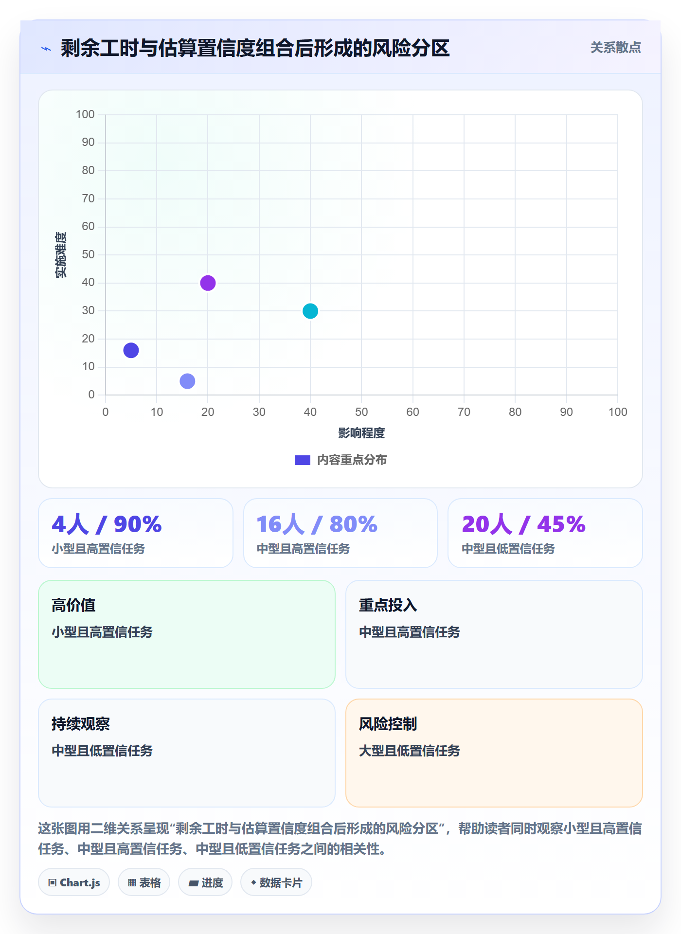 剩余工时落地方案:产品经理开展工时管理的入门指南案例解析
