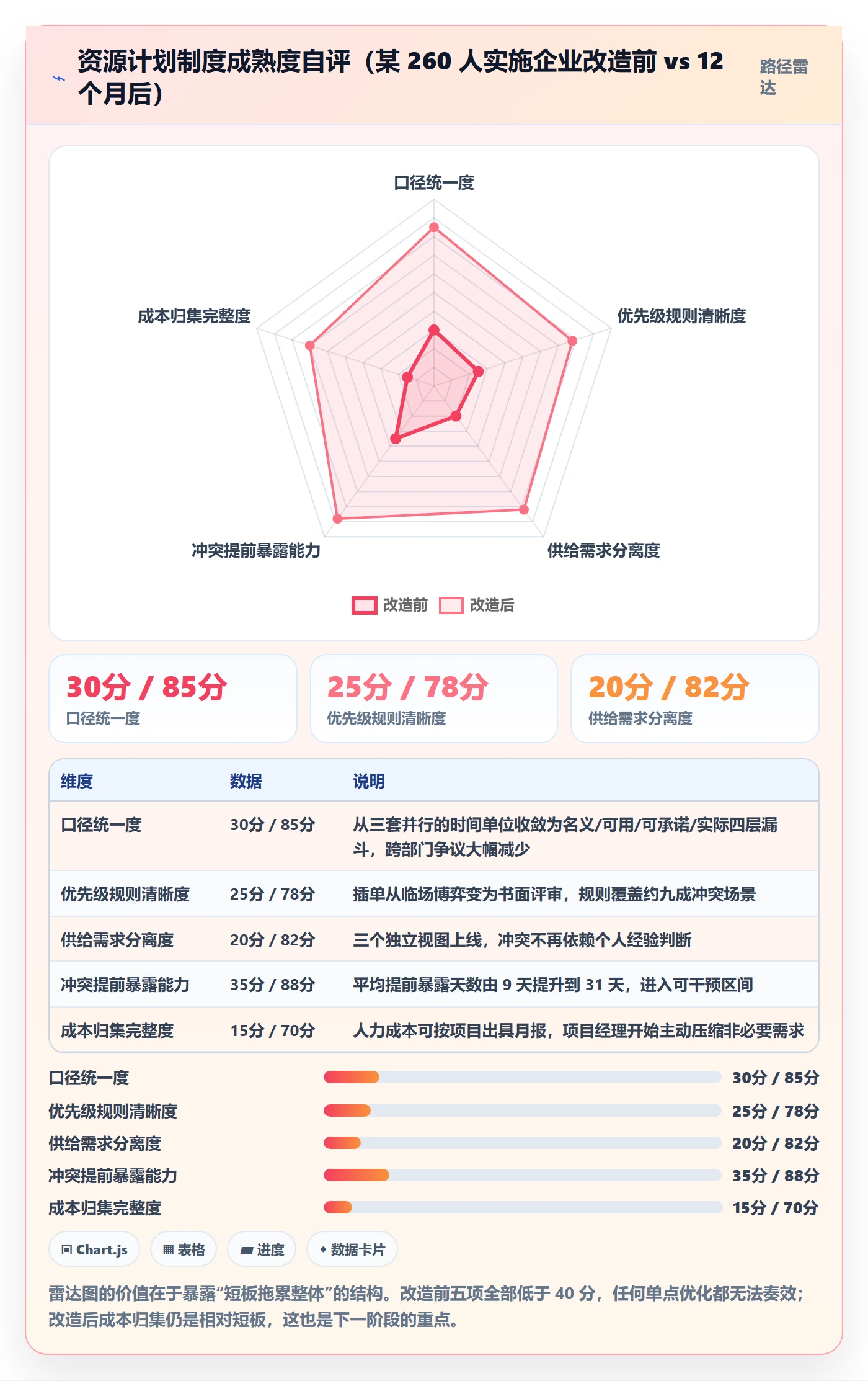 资源冲突实操方法：实施团队提升人力资源计划效率的制度设计方法与模板