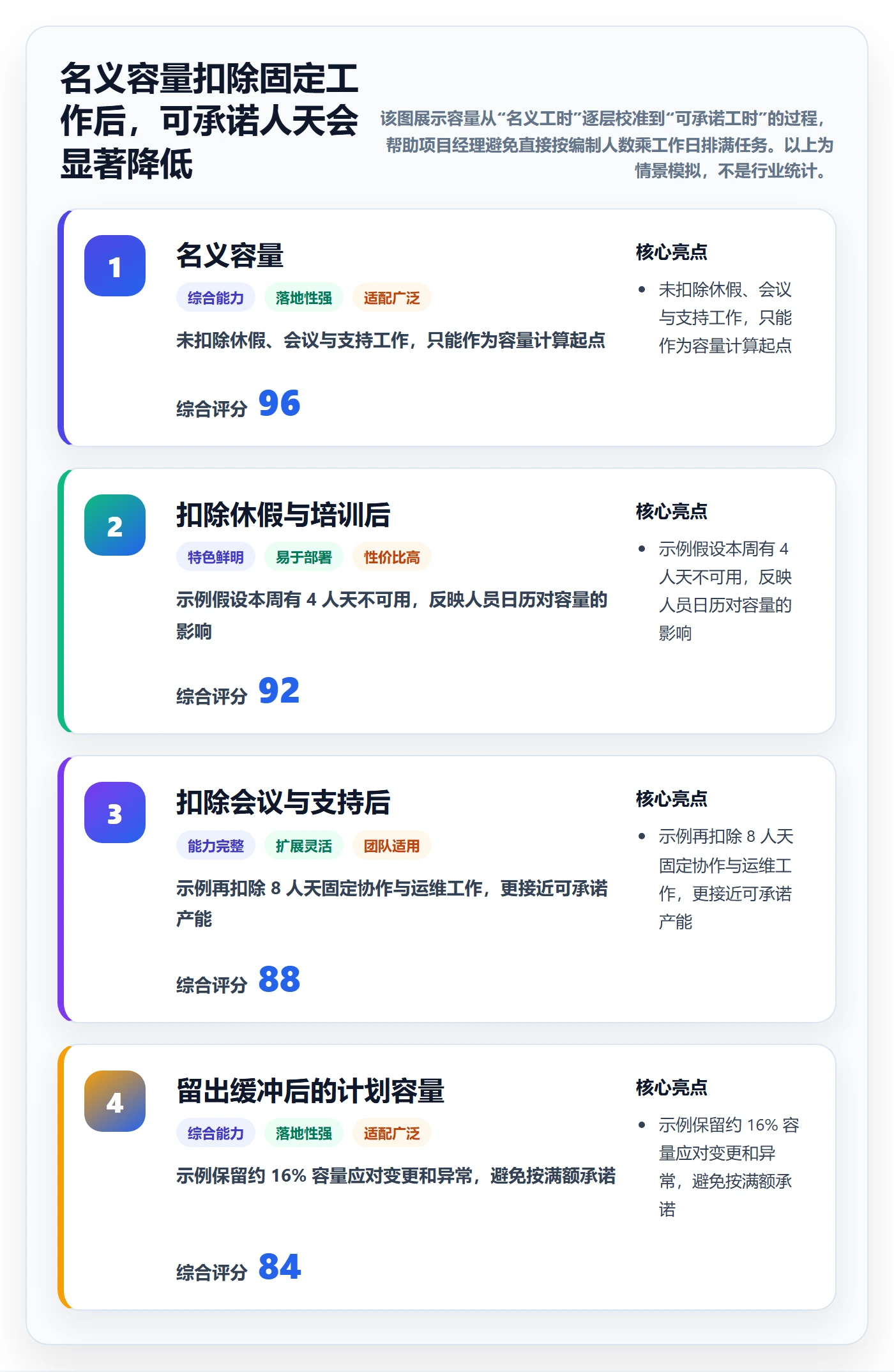 资源管理如何做好资源占用？项目经理制度设计与操作步骤