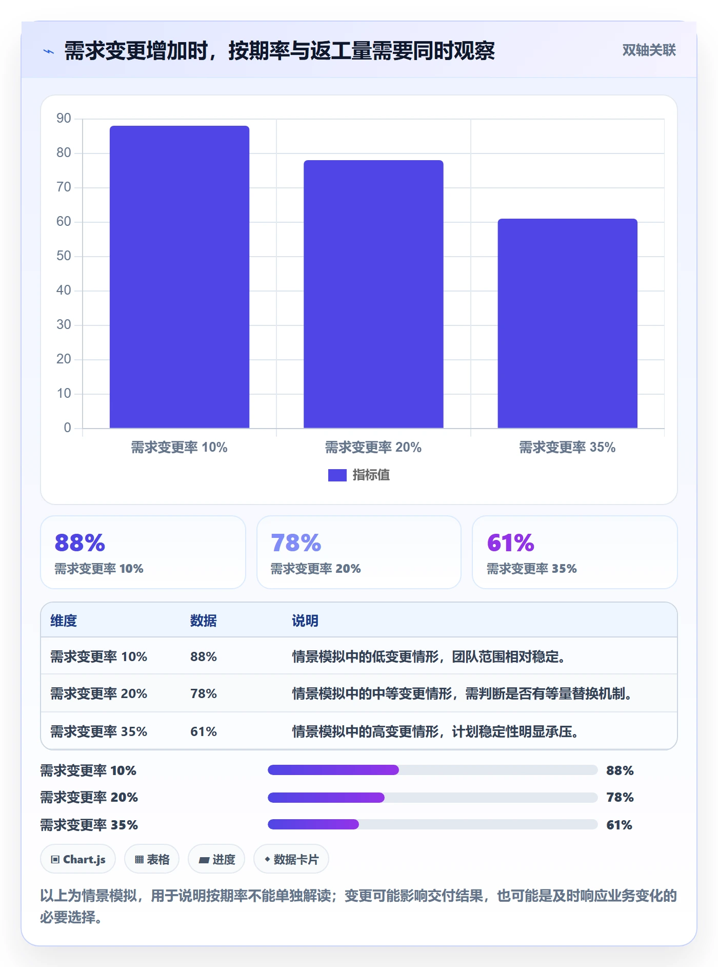开发周期管理指南:跨部门团队如何做好需求排期,风险控制全流程