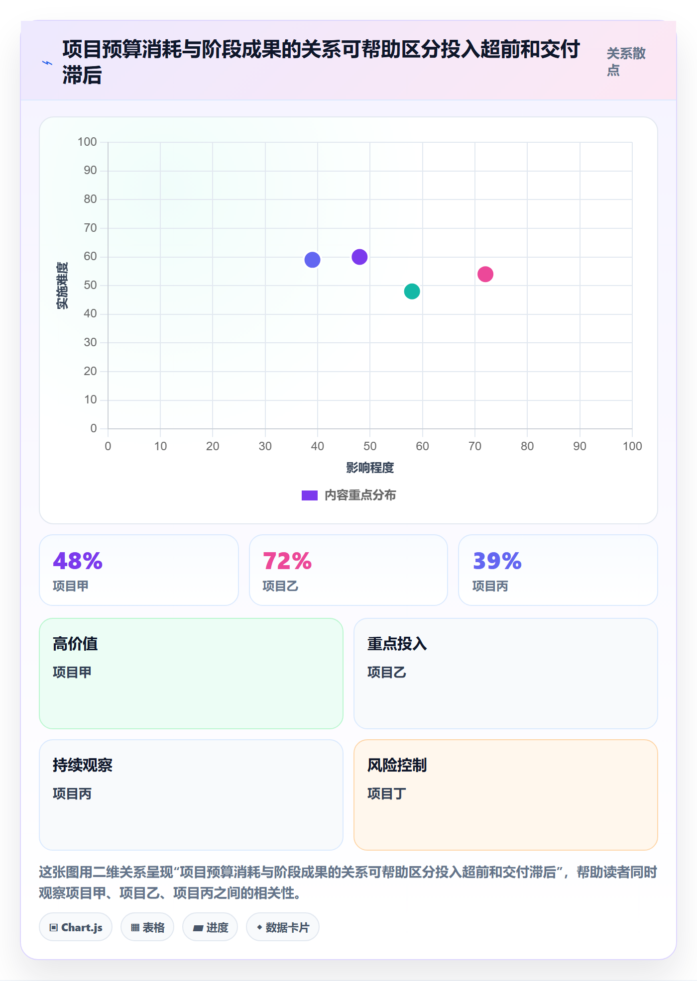 费用流程与规范:项目负责人成本管理风险控制关键指标