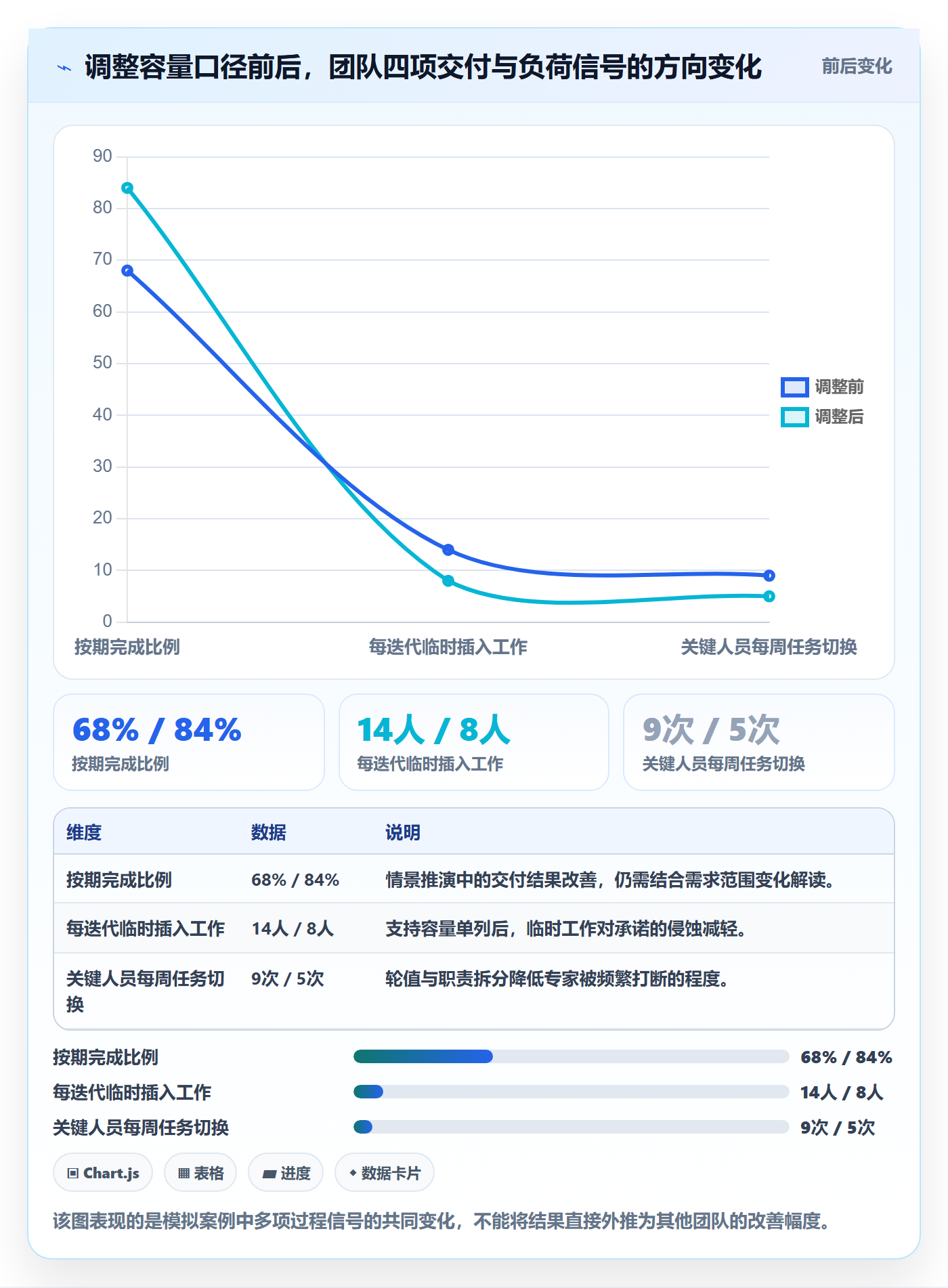 负荷管理指南:项目成员如何做好资源负载,协同管理全流程