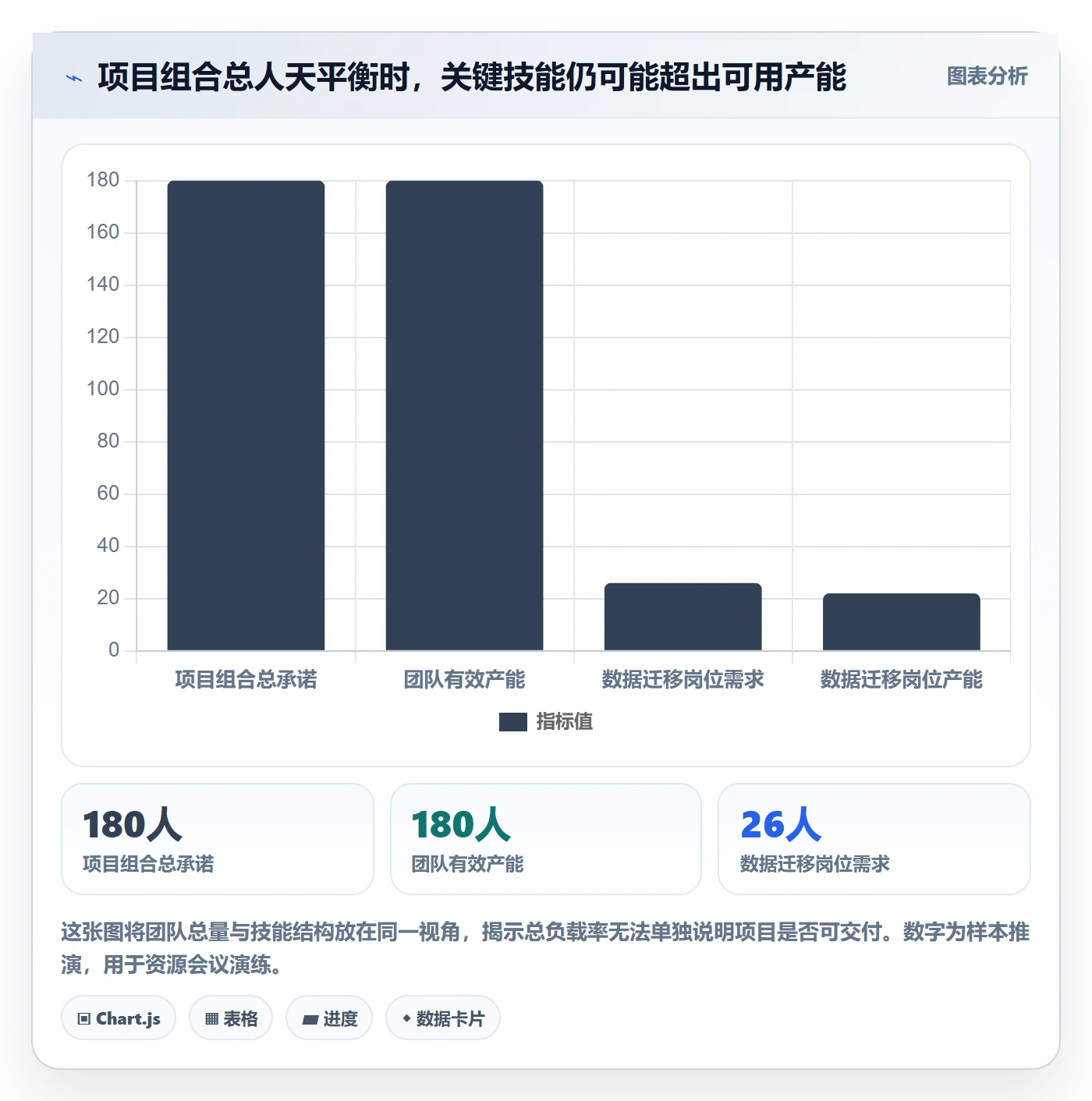 超负荷实操方法：实施团队提升资源负载效率的风险控制方法与模板