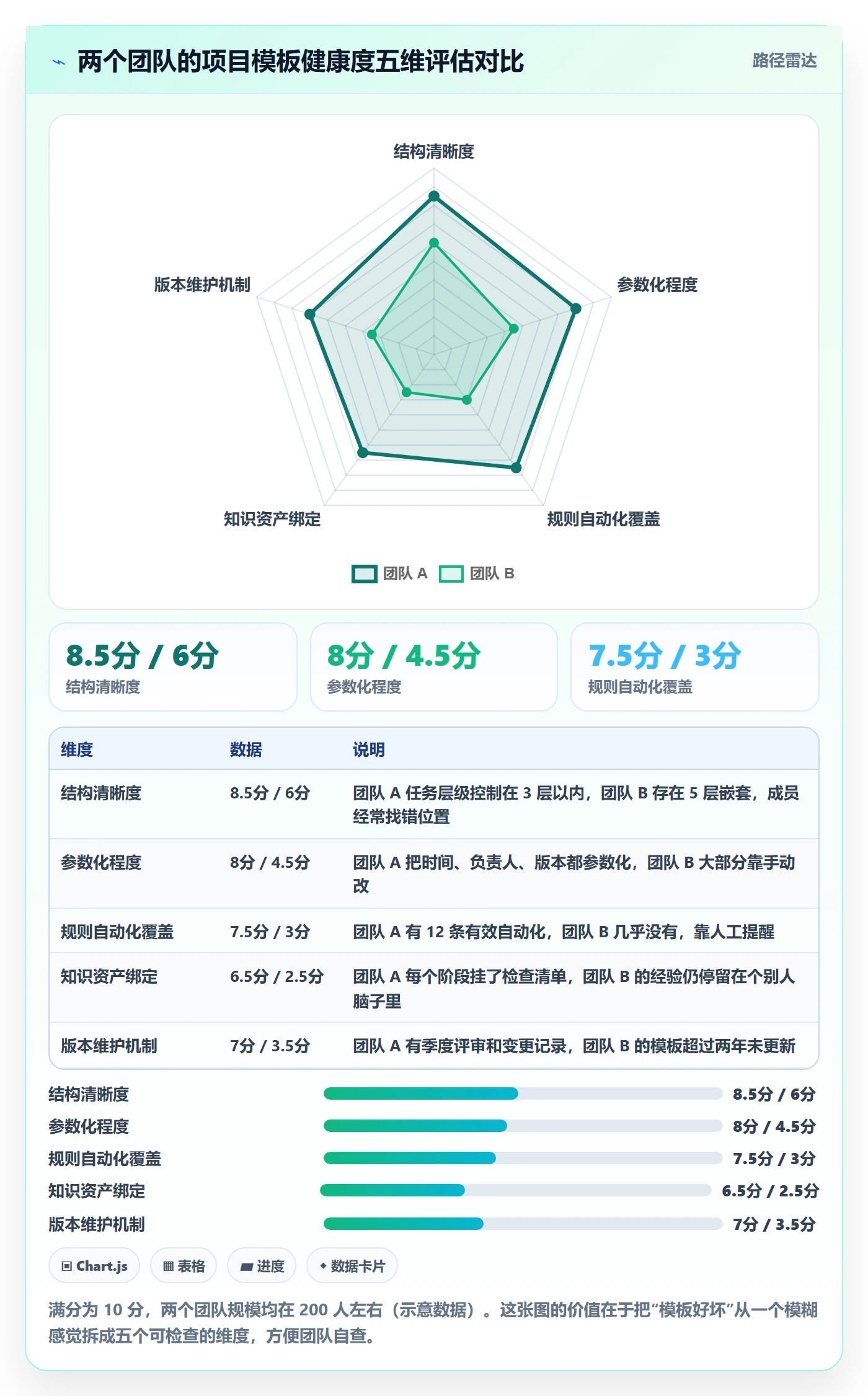 复制项目怎么做？跨部门团队最佳实践：项目模板从0到1