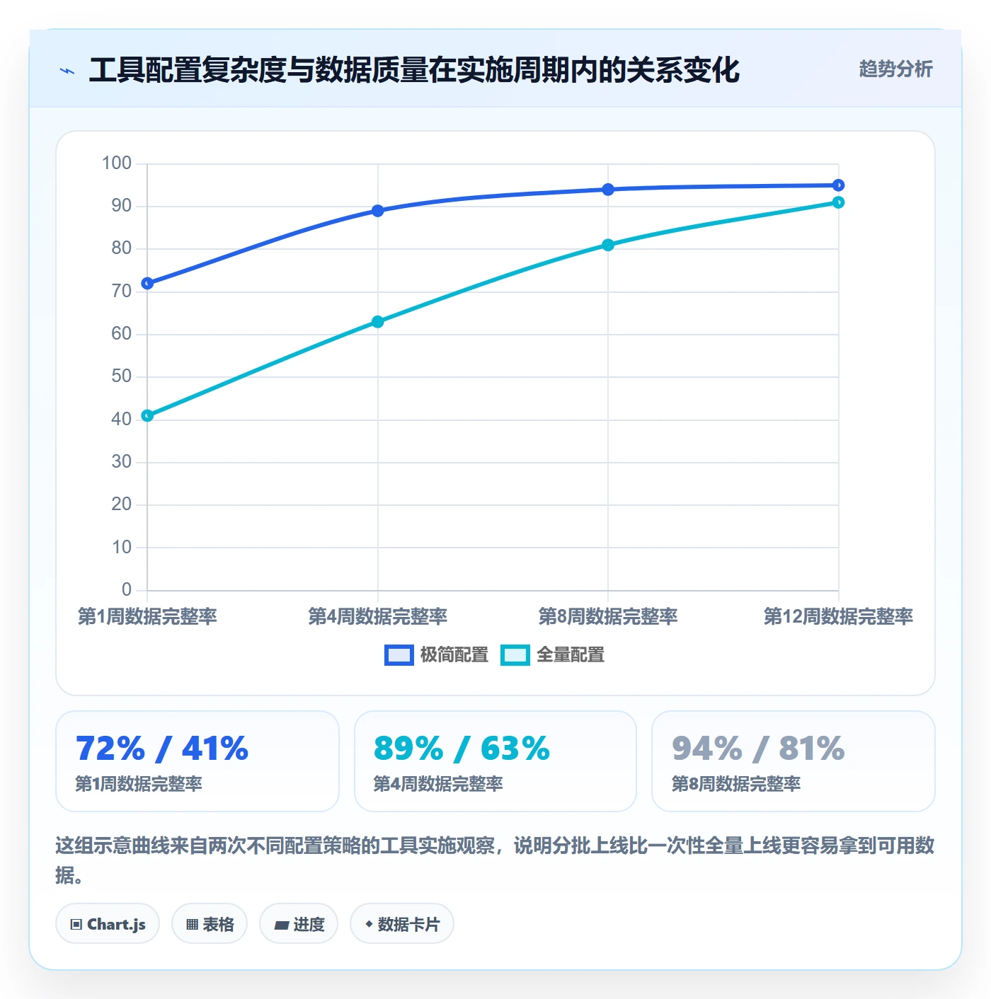计划进度怎么做？项目经理实操方法：进度管理从0到1