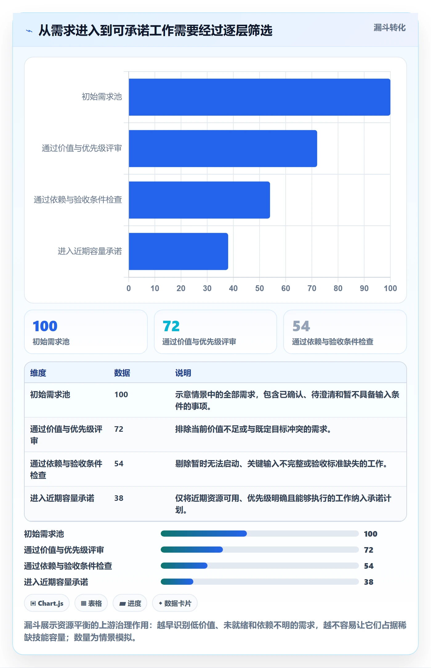 资源负载如何做好资源平衡？管理层效率提升与操作步骤