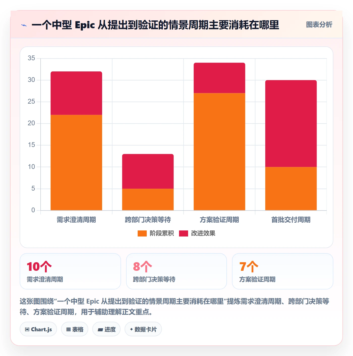 Epic怎么做？PMO效率提升：产品需求从0到1