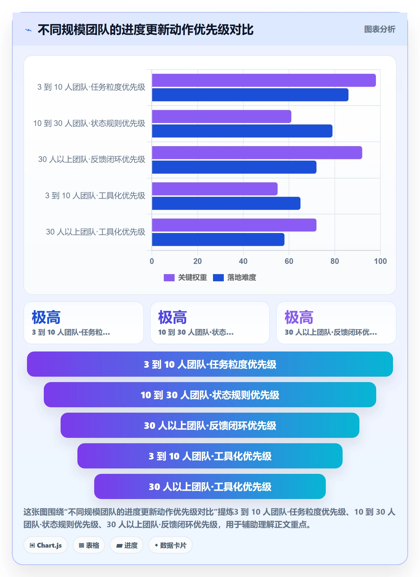 进度更新怎么做?研发团队实操方法:进度管理从0到1