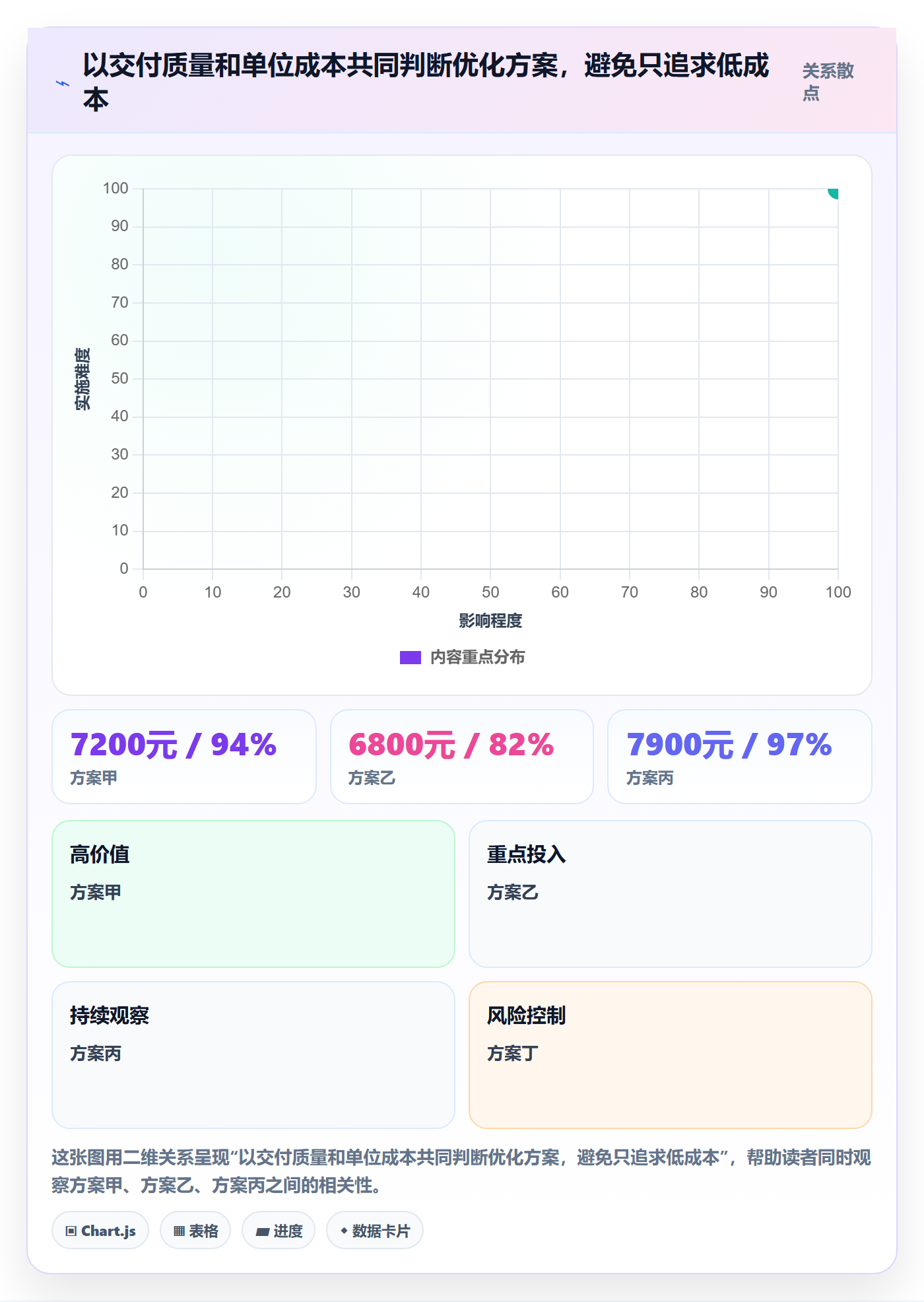 成本管理如何做好成本?管理层最佳实践与操作步骤