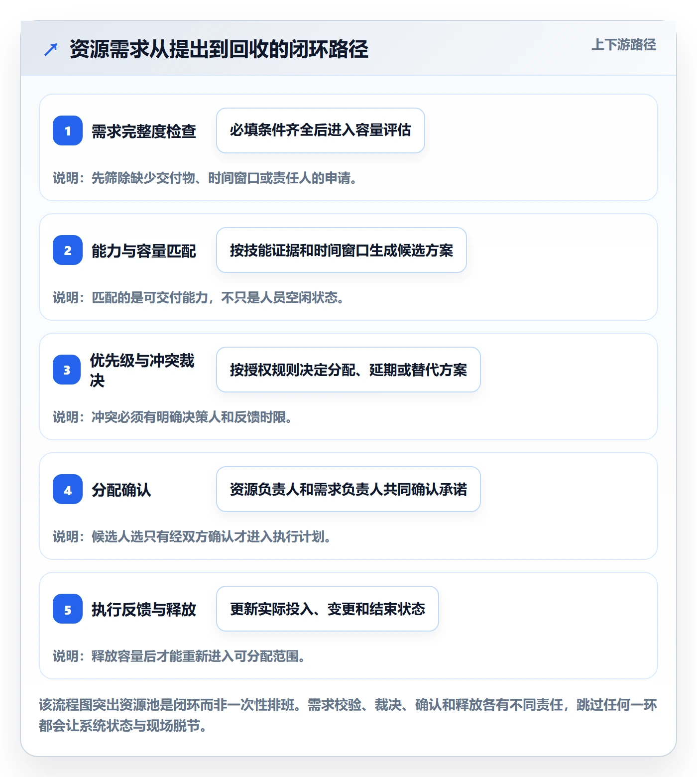 资源管理资源池教程:实施团队制度设计,避坑指南