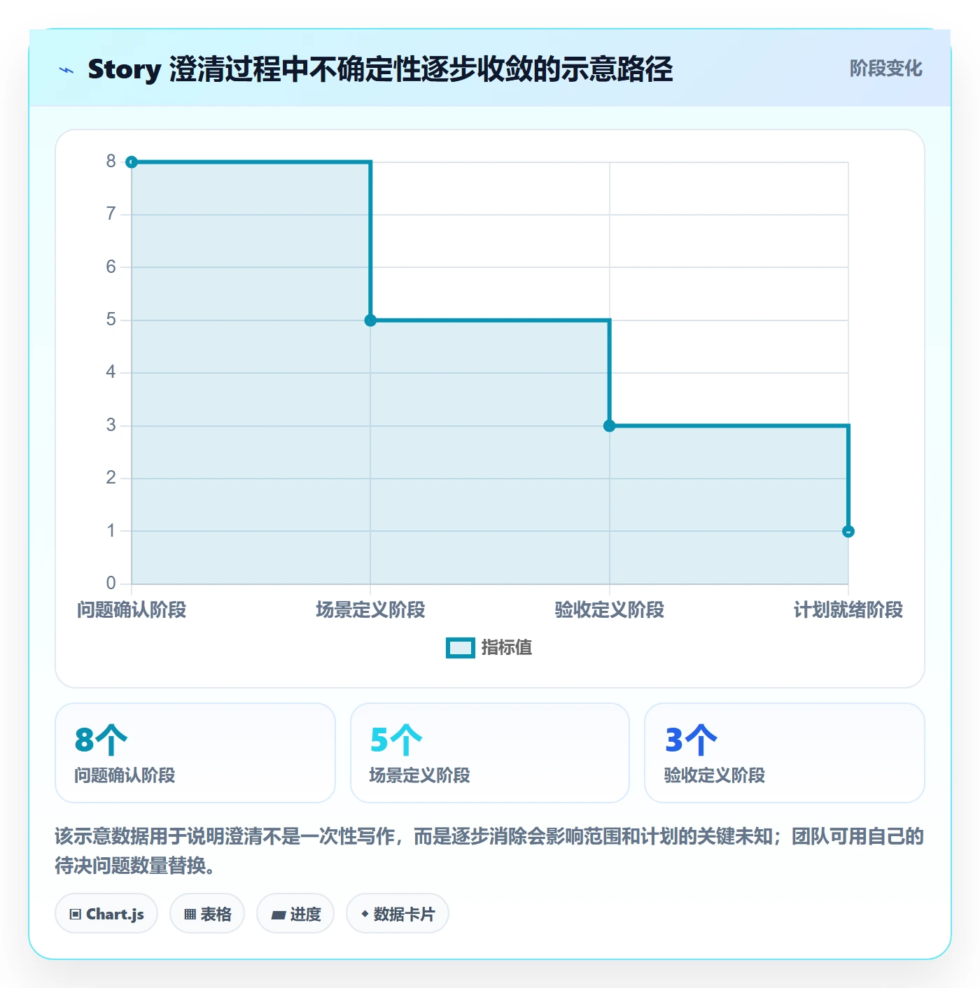 产品需求Story全流程:项目经理入门指南与一文讲清
