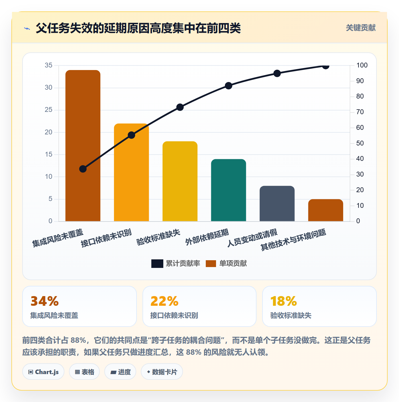 父任务怎么做?产品经理风险控制:任务管理从0到1