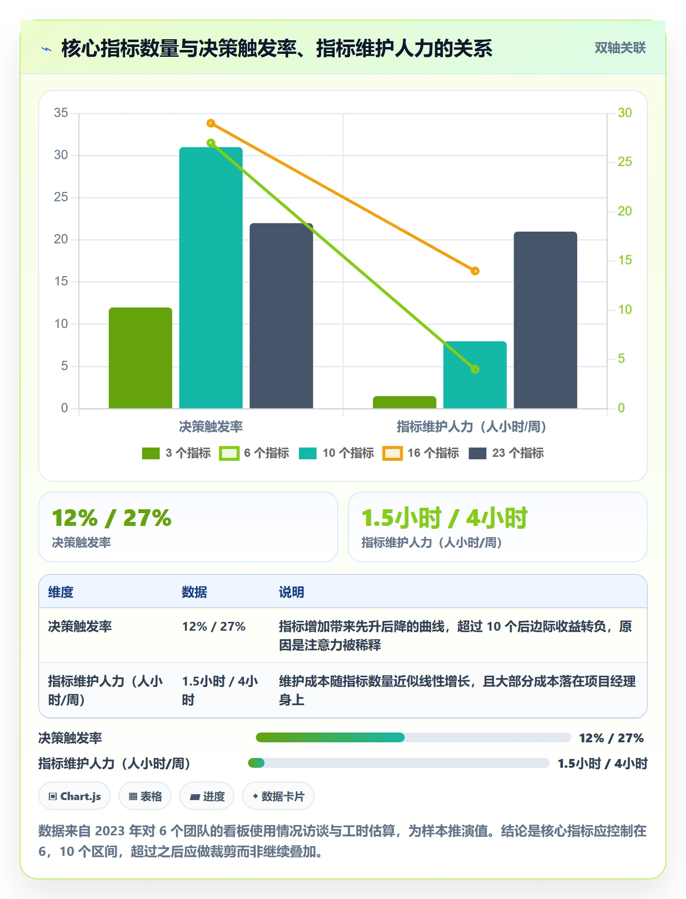 进度日志流程与规范:产品经理进度跟踪制度设计关键指标