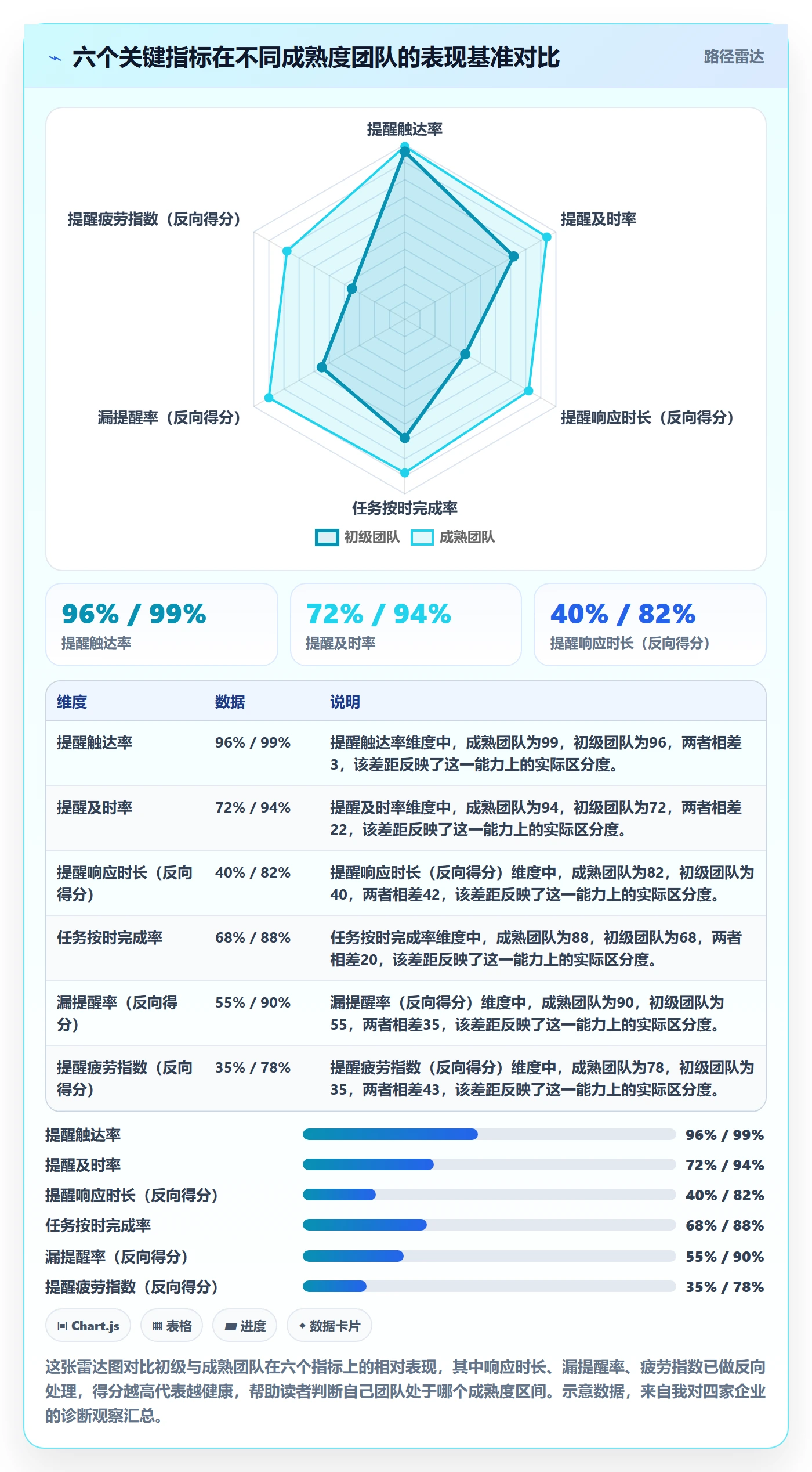 到期提醒流程与规范:管理层任务提醒效率提升关键指标