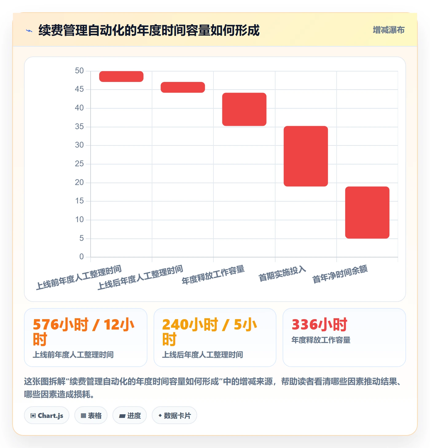 需求拆解怎么做?管理层最佳实践:需求管理从0到1