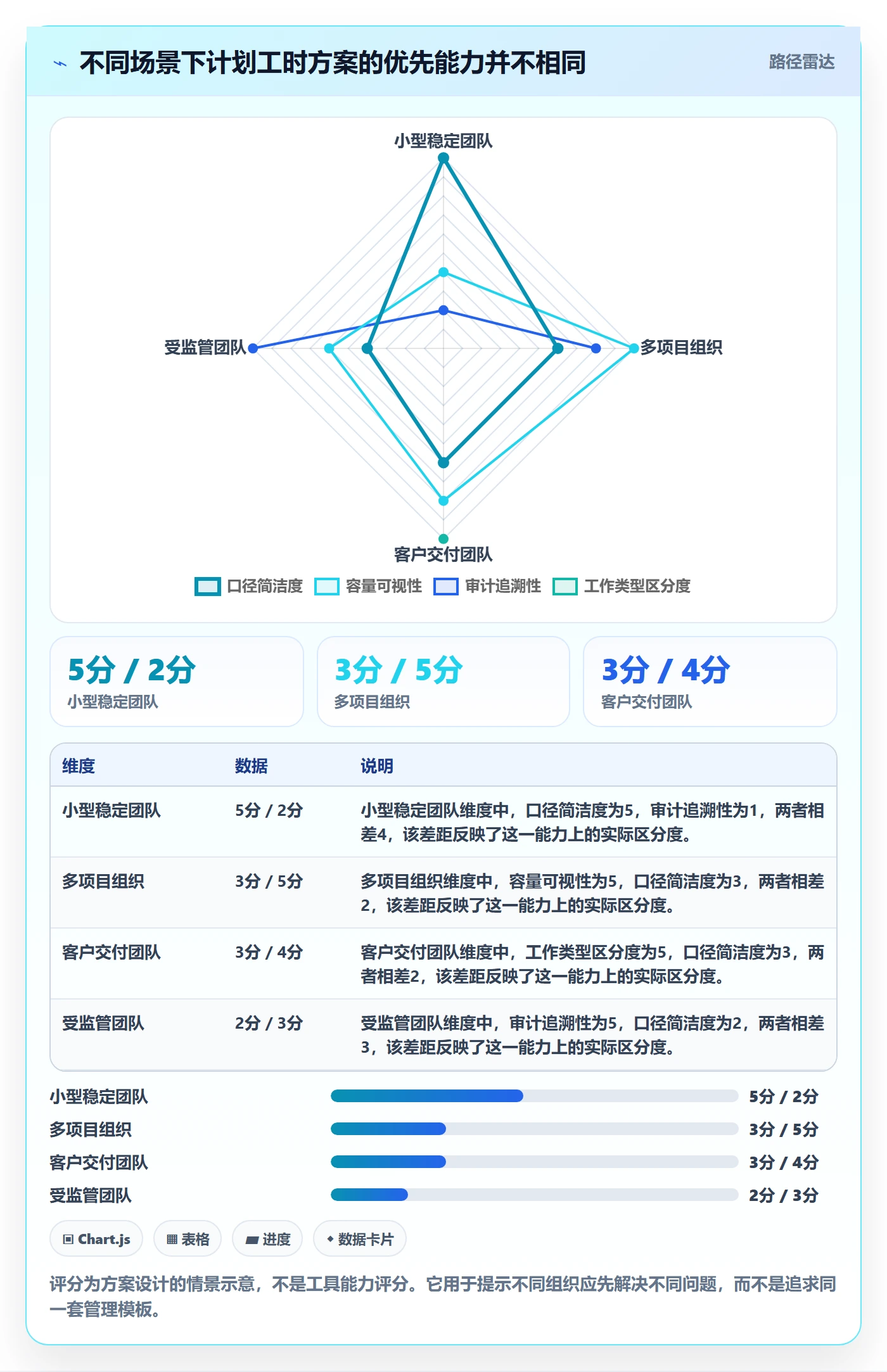 计划工时流程与规范:项目经理工时管理落地方案关键指标