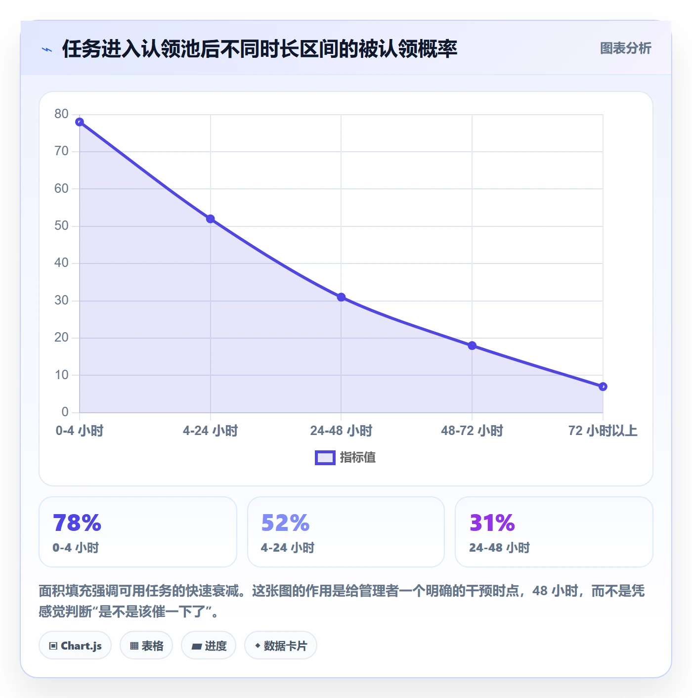 任务分派如何做好认领?企业管理者入门指南与操作步骤