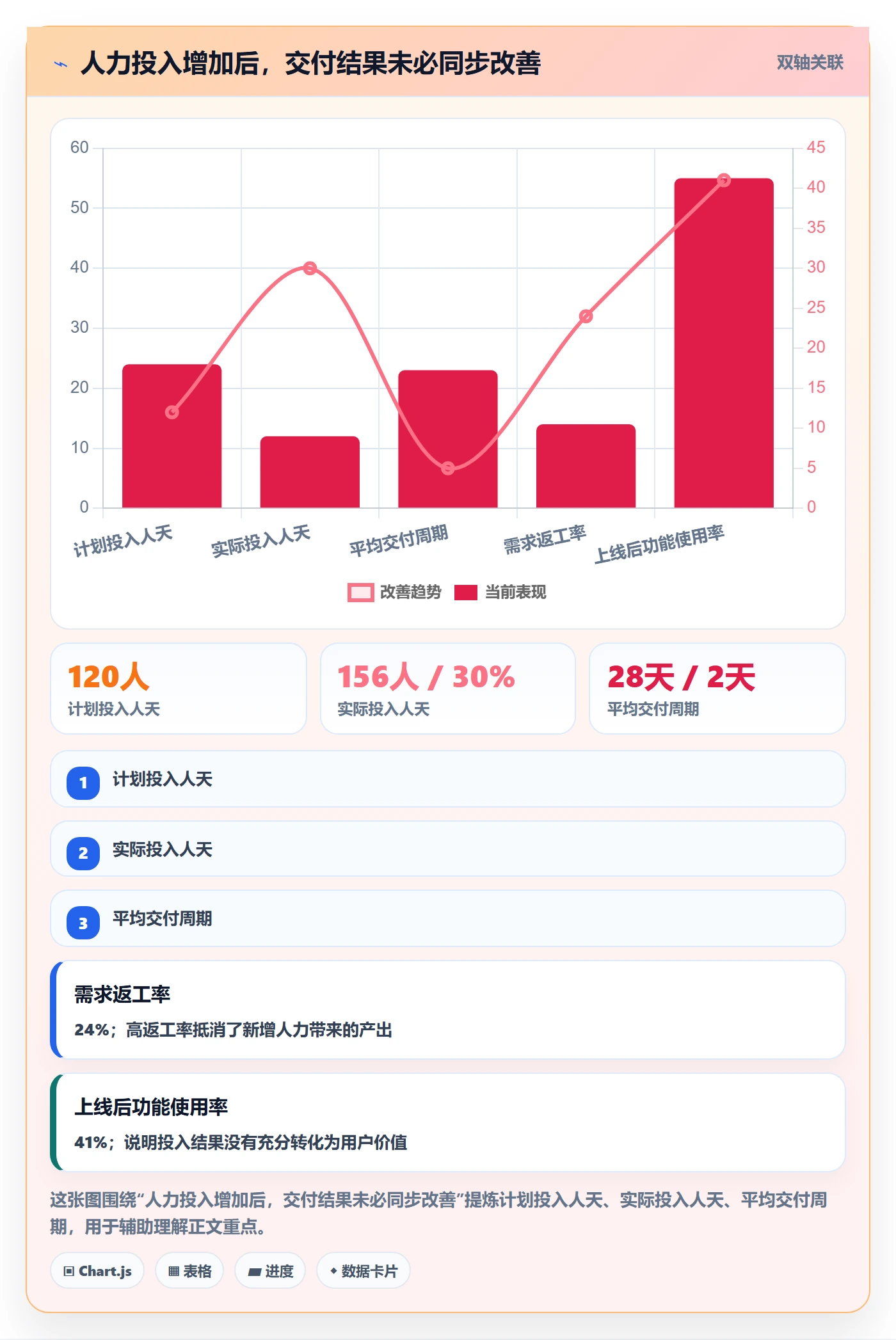 投入比例管理指南：产品经理如何做好人力资源计划，数据分析全流程