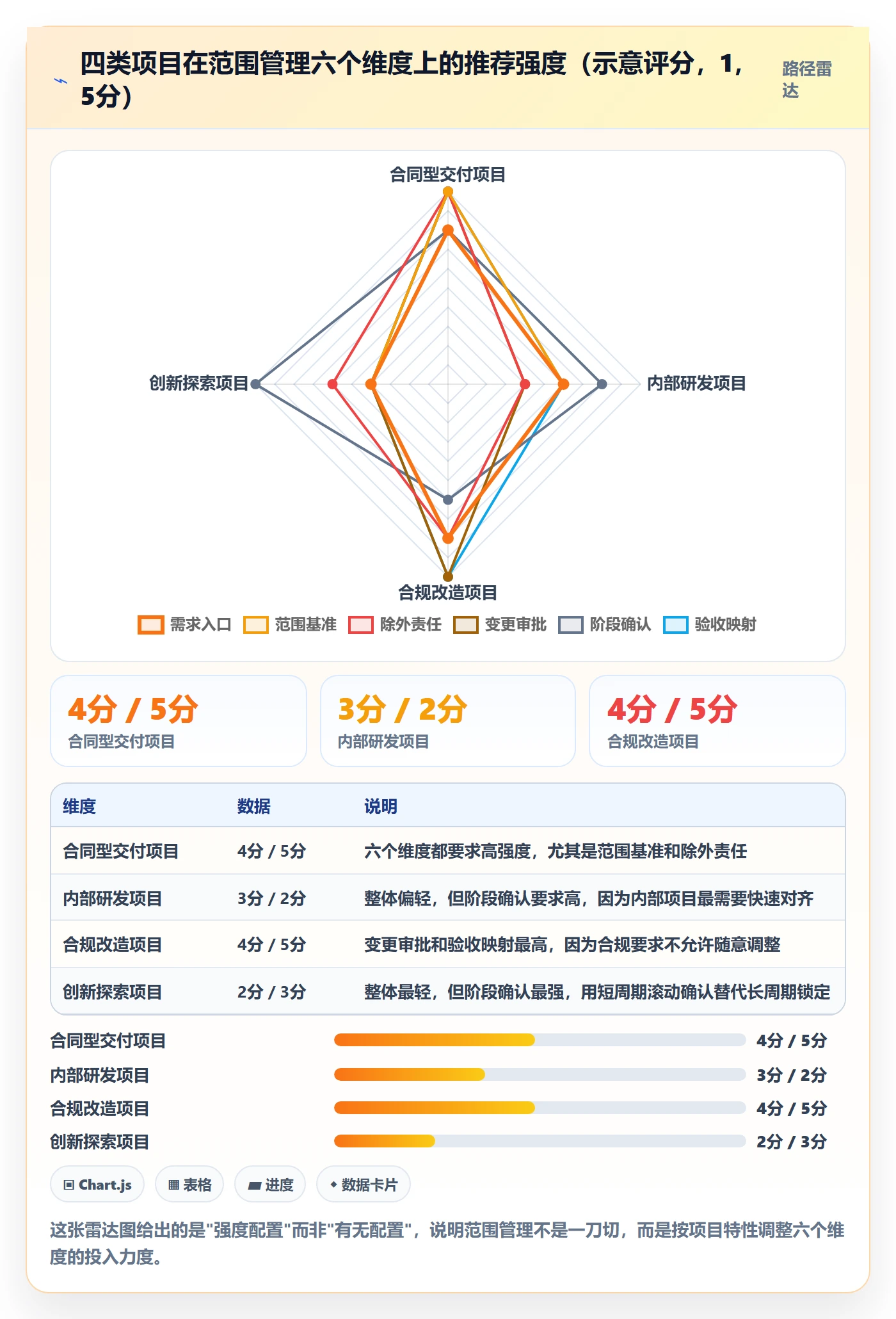 Scope怎么做?PMO入门指南:项目范围从0到1