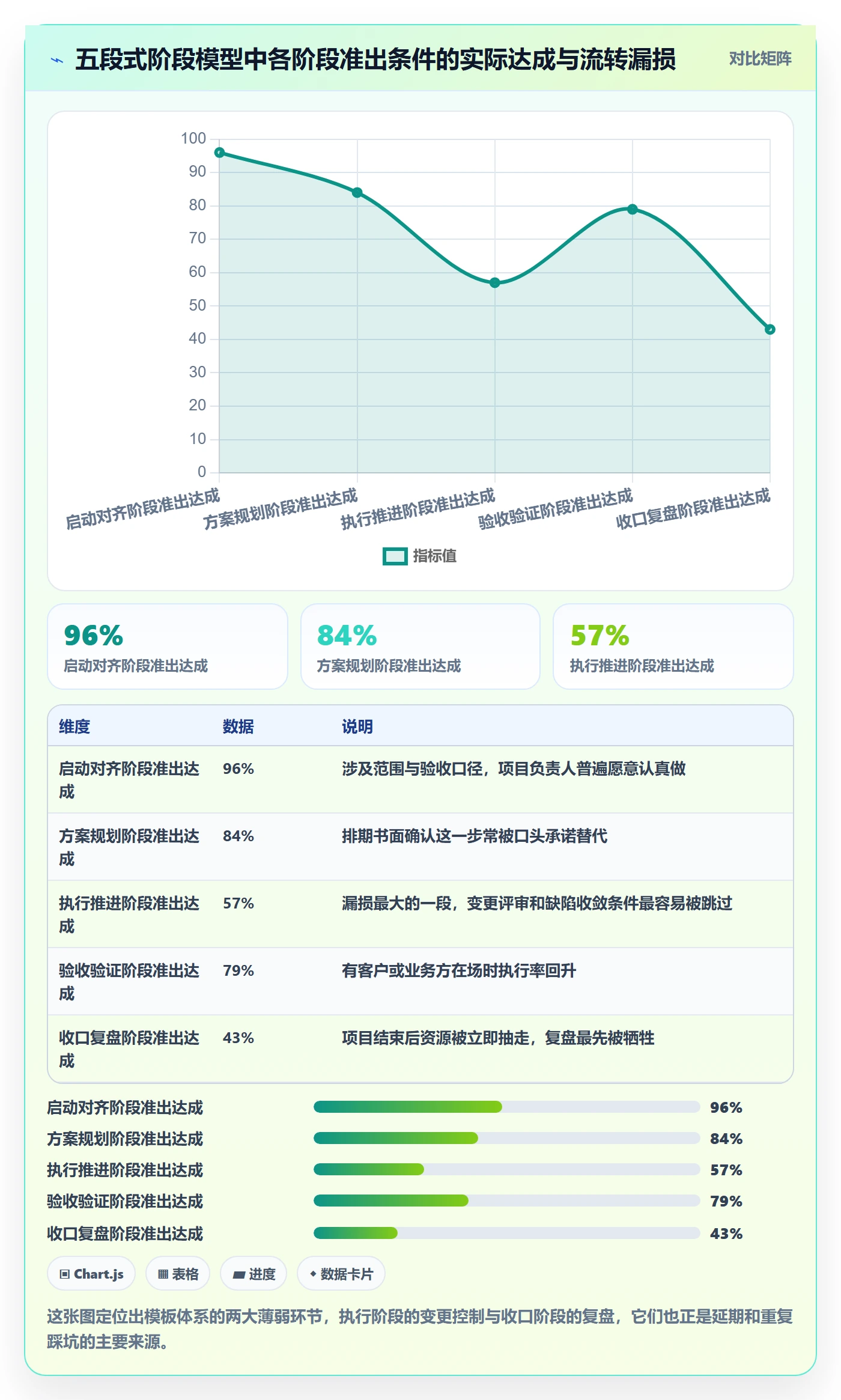 项目模板模板阶段全流程：项目负责人协同管理与一文讲清
