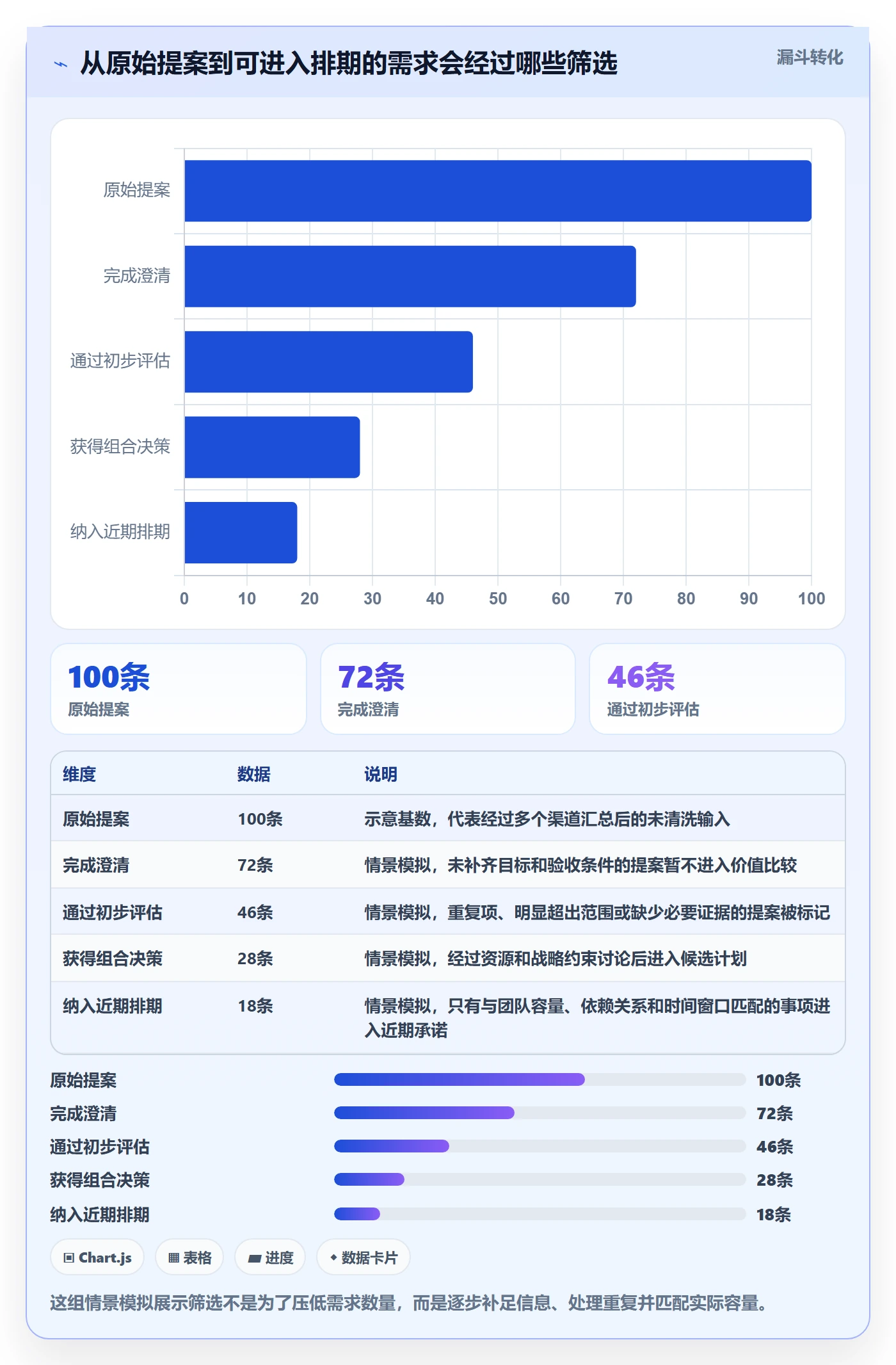 需求最佳实践:PMO需求管理入门指南,常见问题