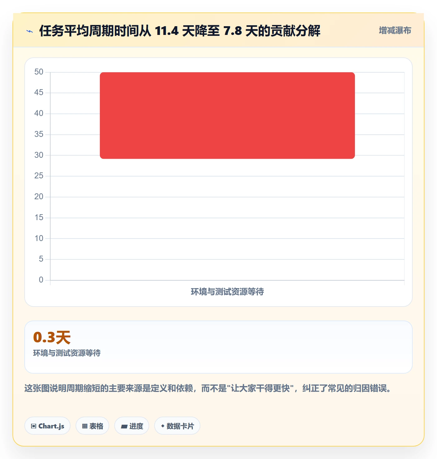 任务落地方案:产品经理开展任务管理的最佳实践案例解析