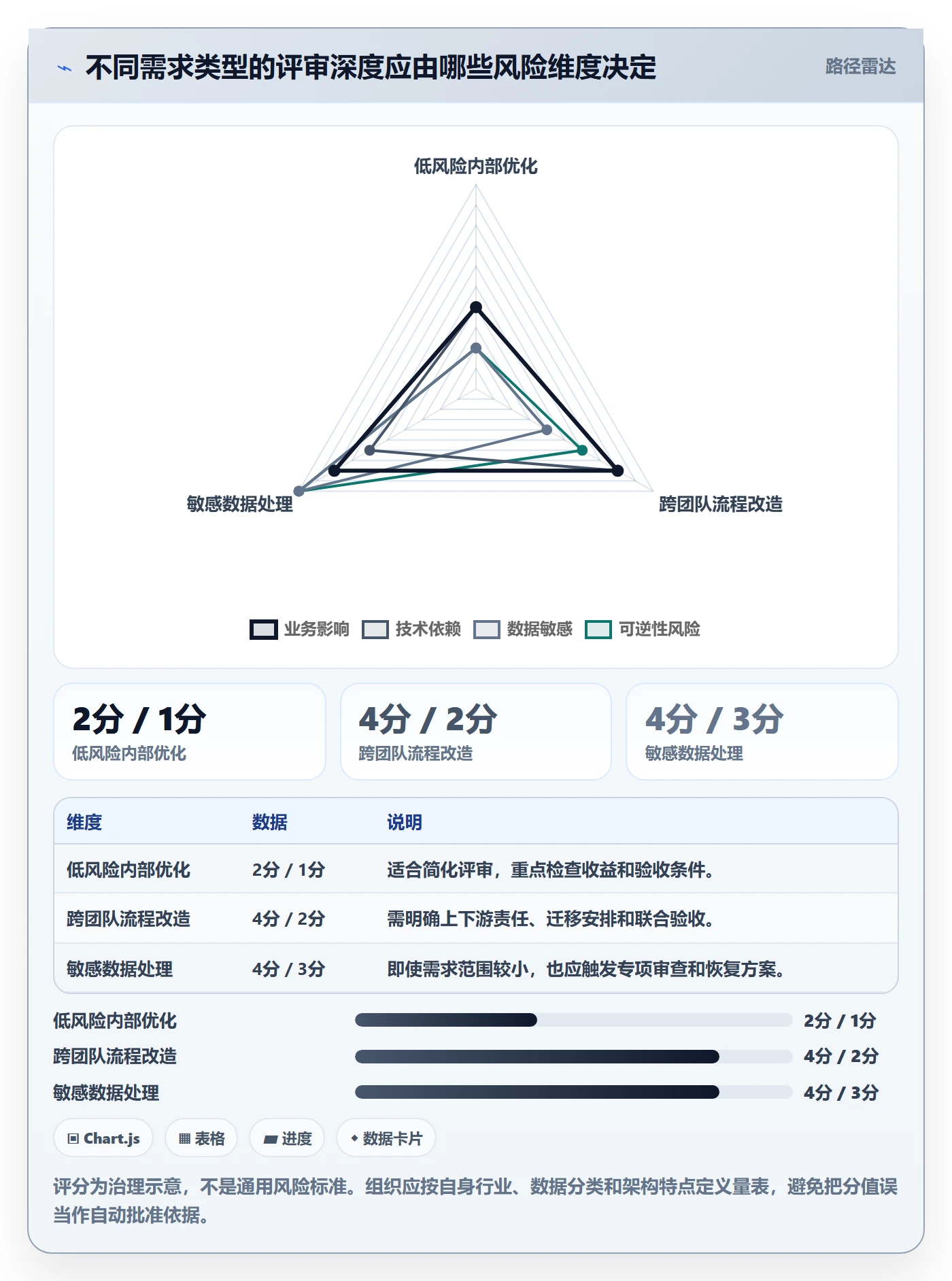 需求评审流程与规范:PMO需求管理最佳实践关键指标