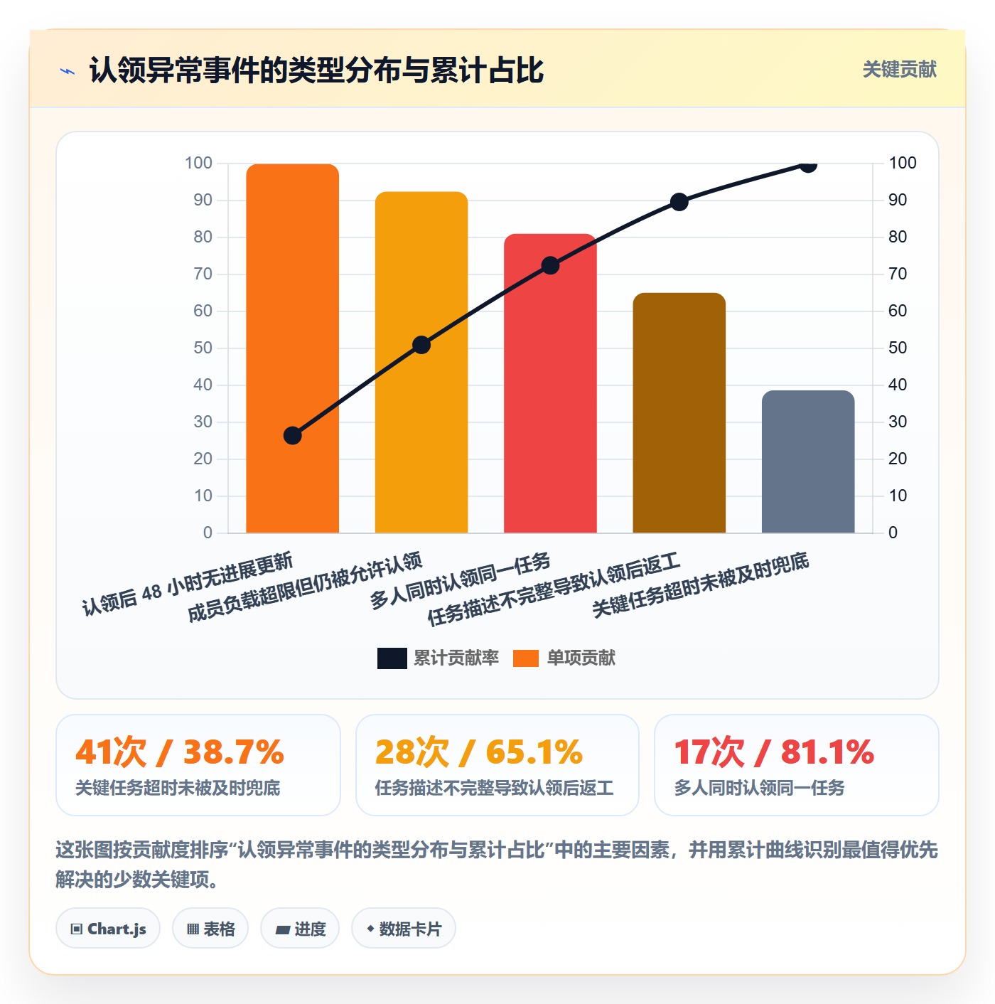 认领实操方法:研发团队提升任务分派效率的风险控制方法与模板