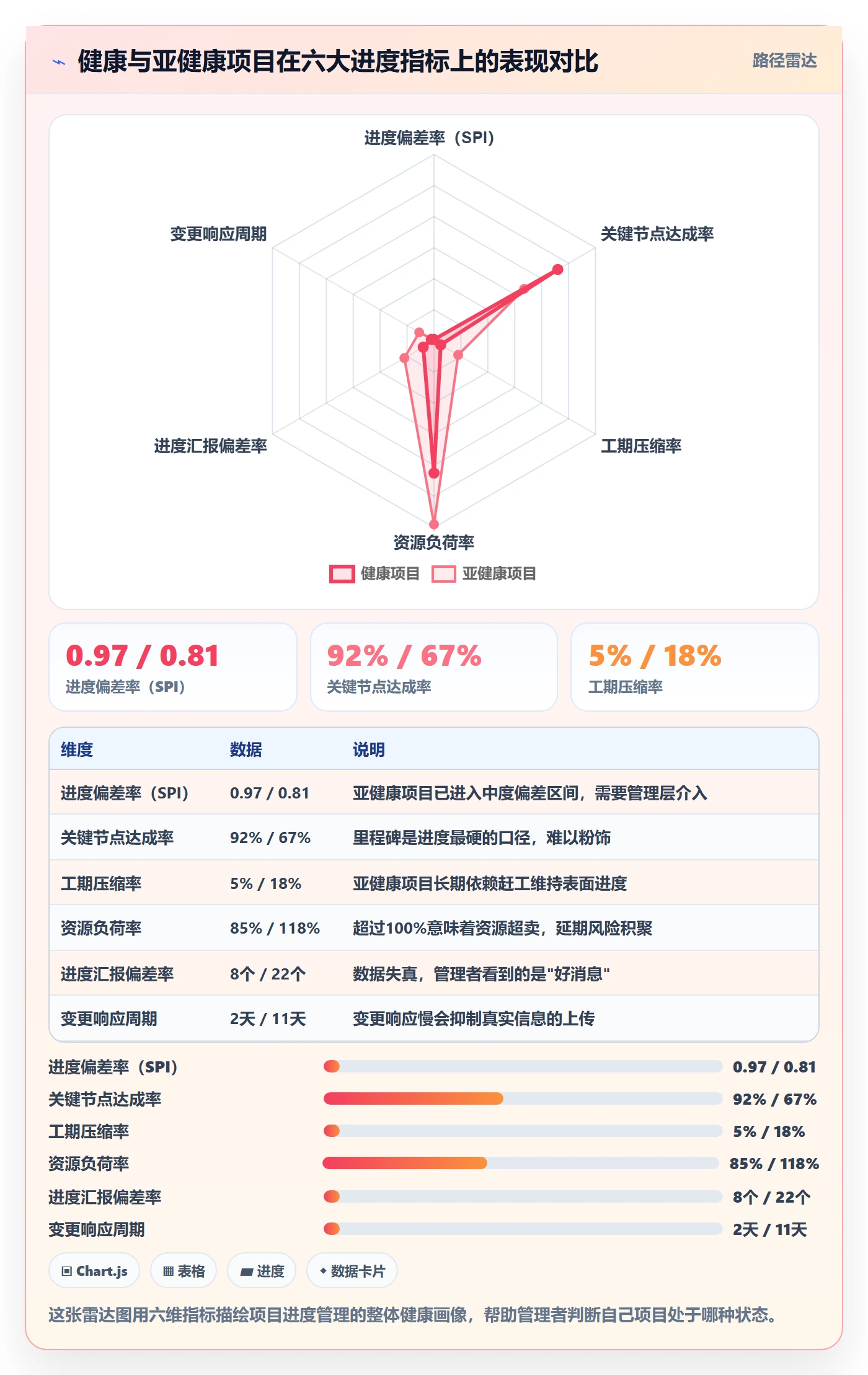 项目进度流程与规范:企业管理者进度管理实操方法关键指标