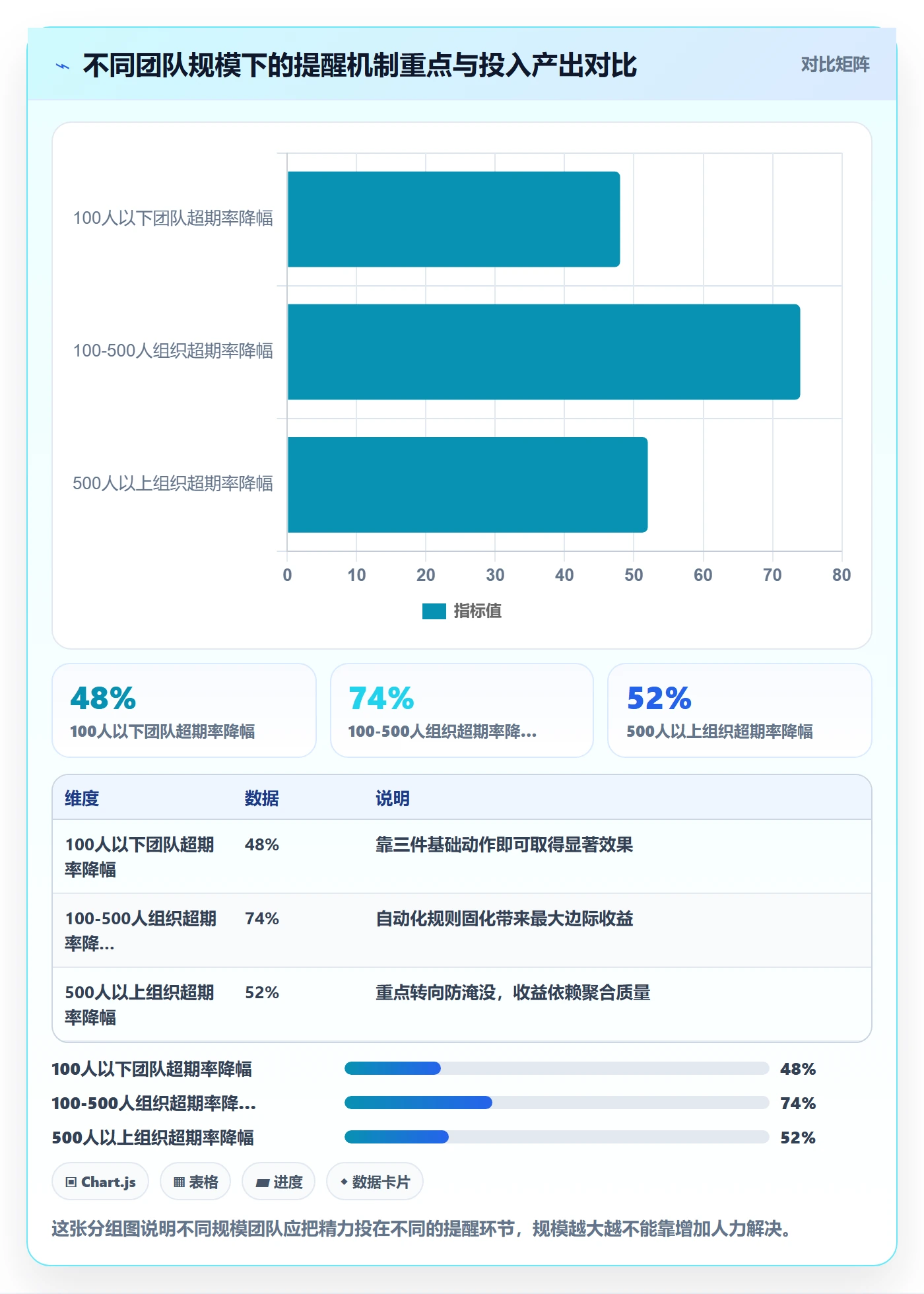 超期提醒管理方法大全：跨部门团队任务提醒效率提升落地清单