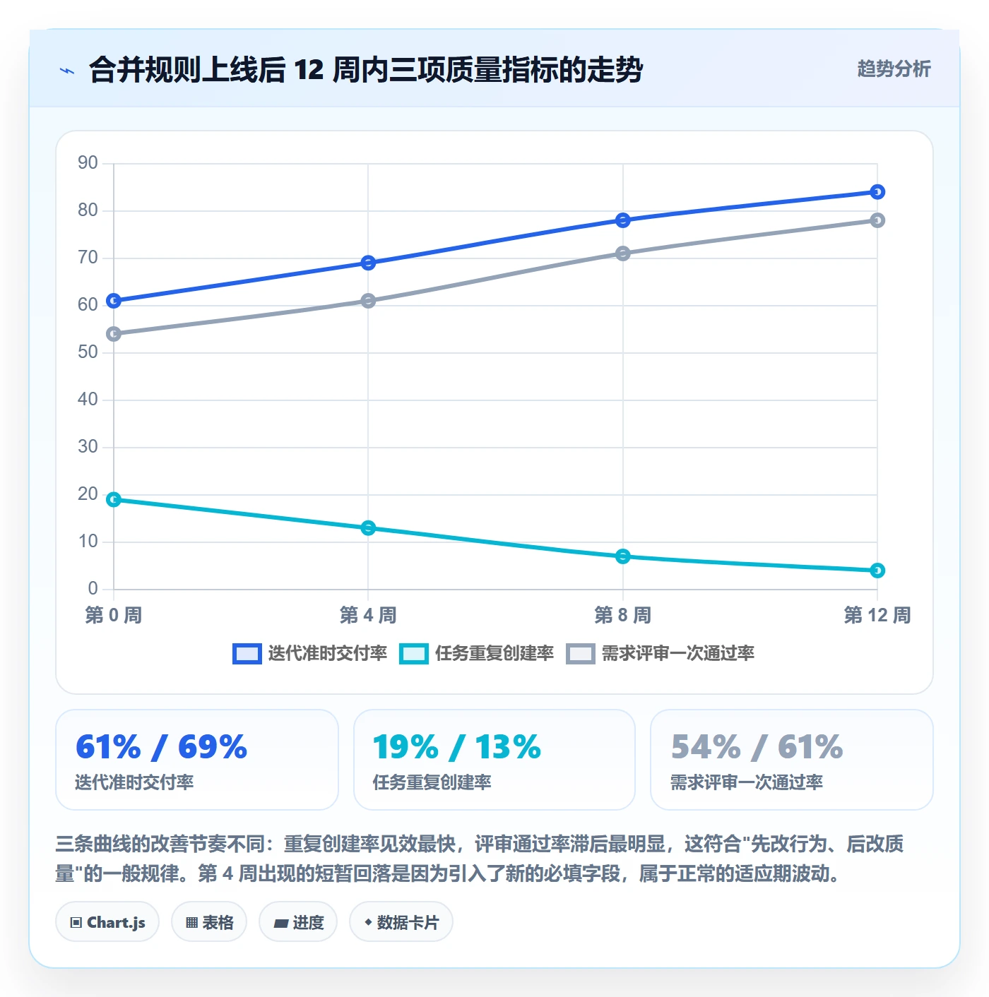 任务合并最佳实践：产品经理任务管理协同管理，常见问题