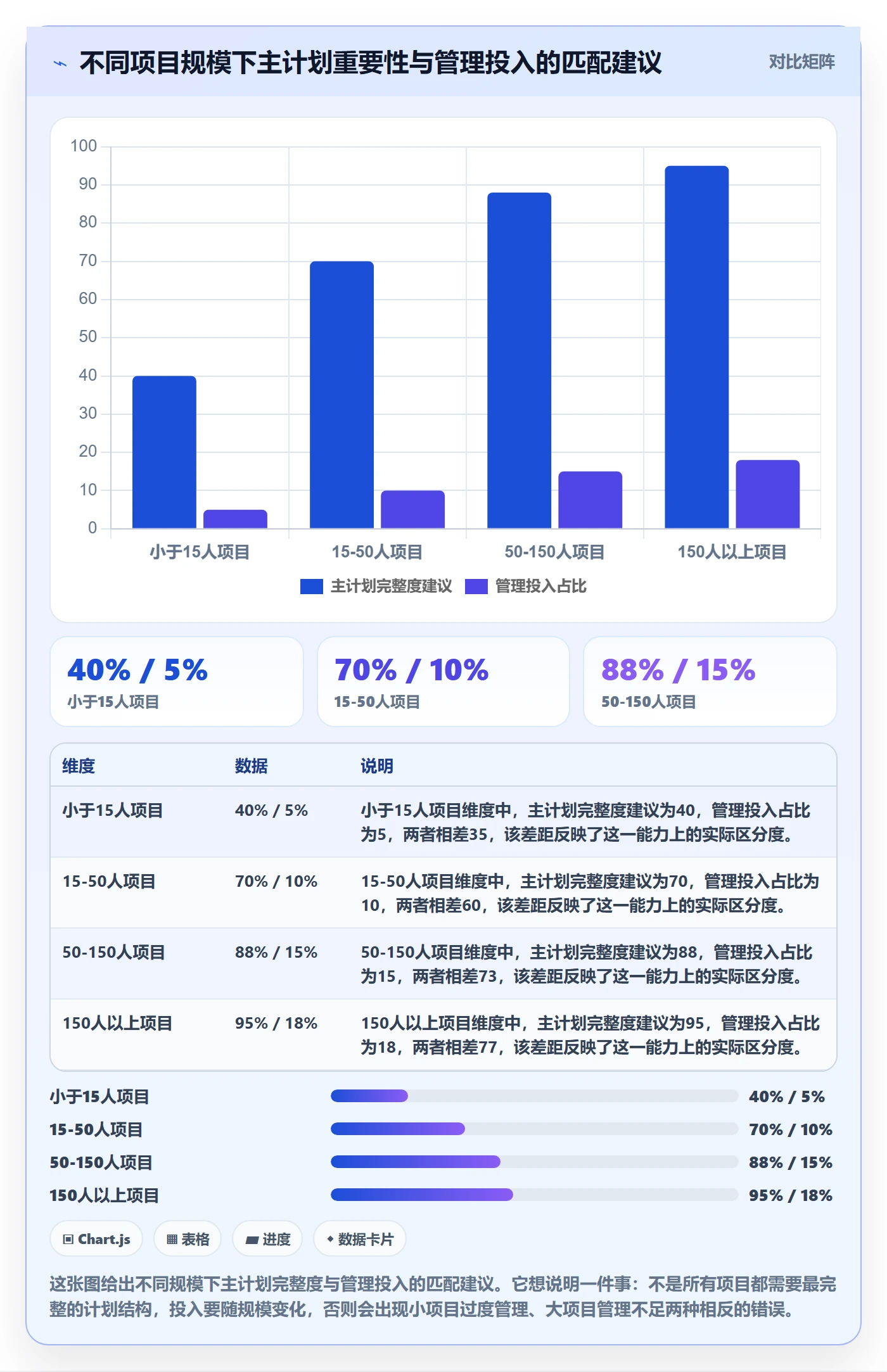 项目规划主计划全流程:项目负责人流程优化与一文讲清