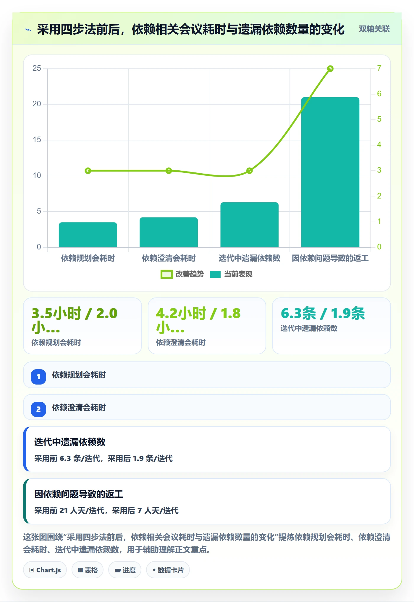 SF最佳实践:产品经理任务依赖入门指南,常见问题