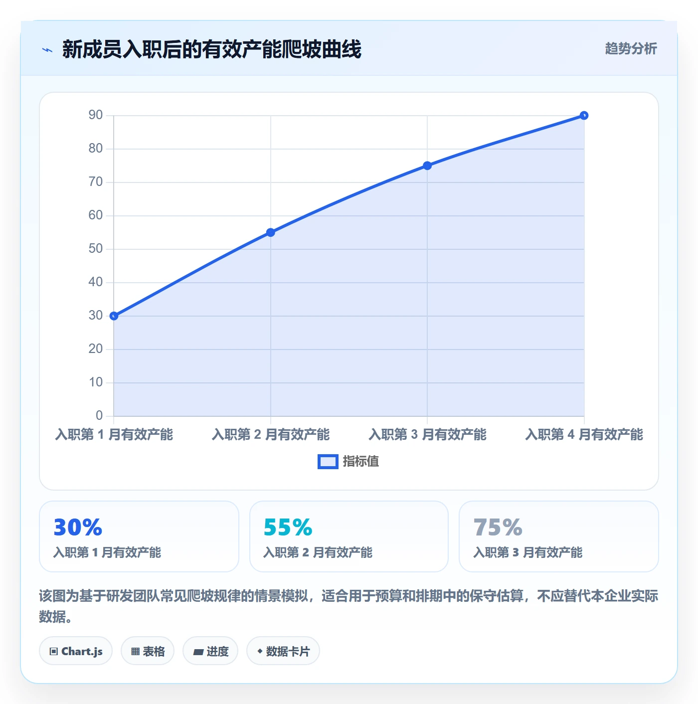 人力资源计划人员投入教程：研发团队风险控制，避坑指南