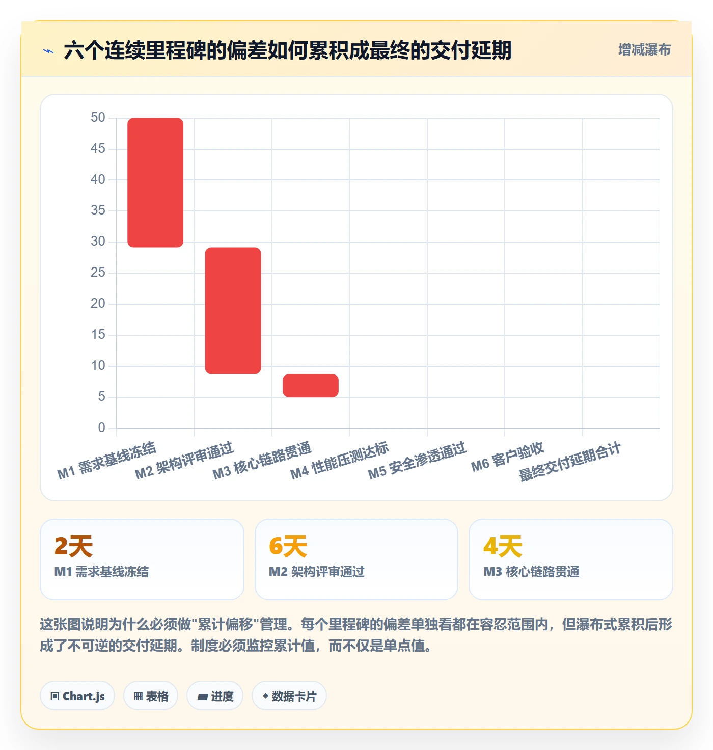里程碑管理指南:项目负责人如何做好里程碑,制度设计全流程