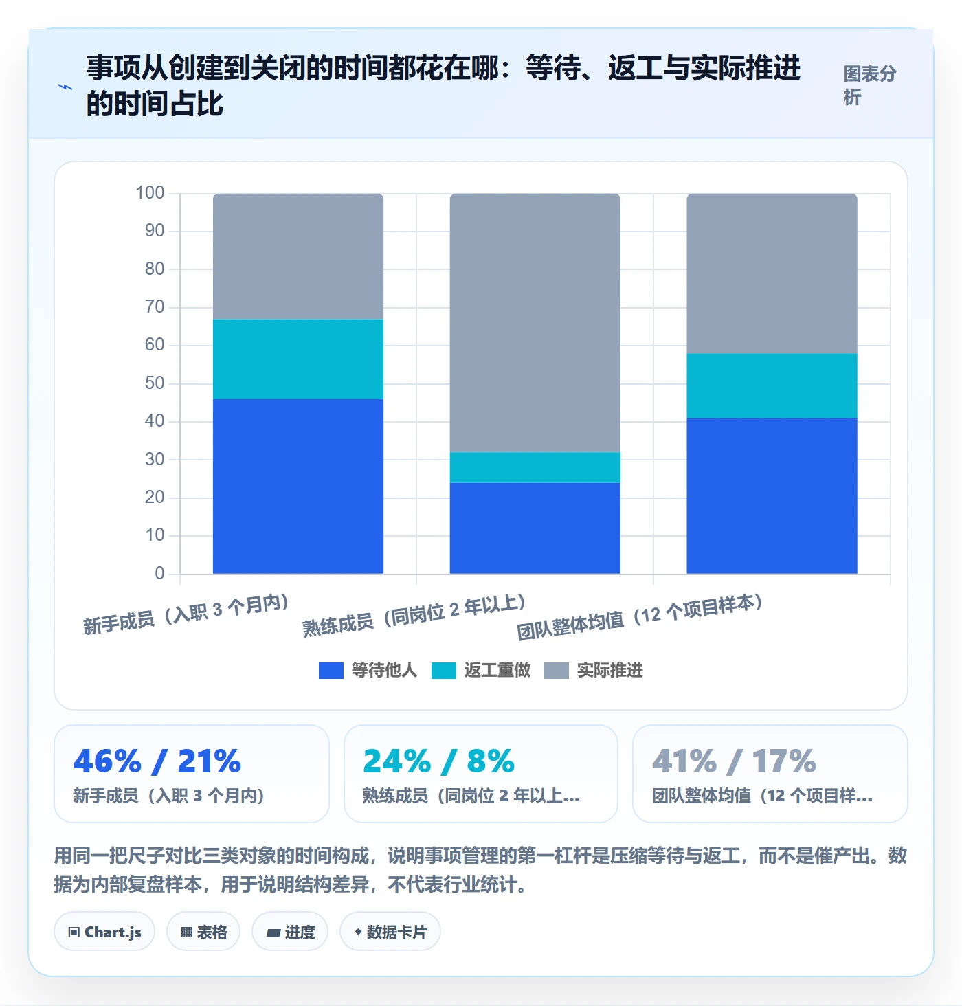 任务管理如何做好事项？项目成员入门指南与操作步骤