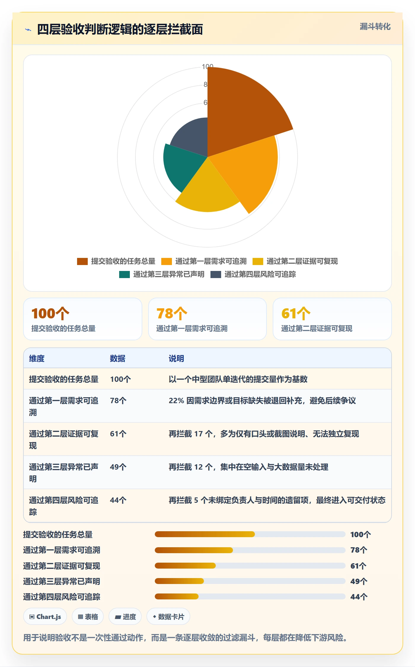 审核落地方案：项目经理开展任务验收的实操方法案例解析
