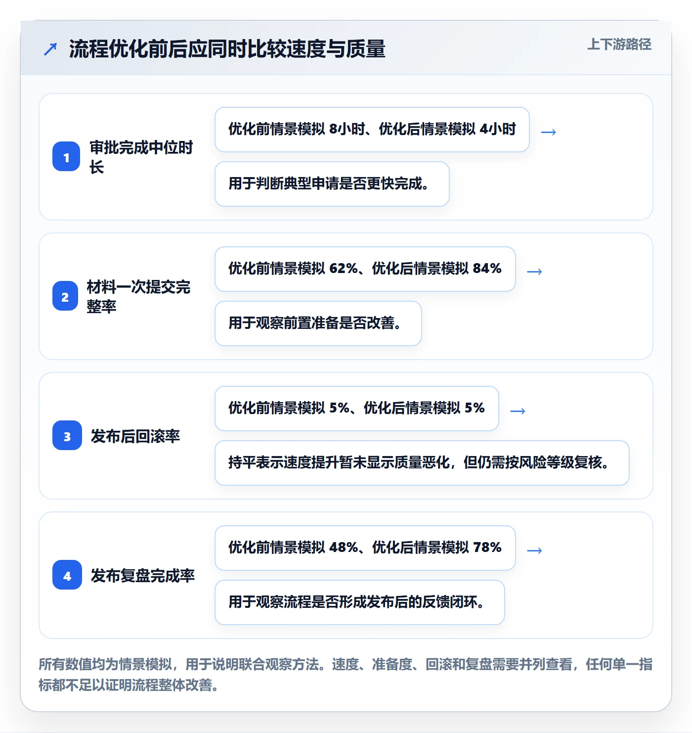 发布管理发布审批教程:项目成员效率提升,避坑指南