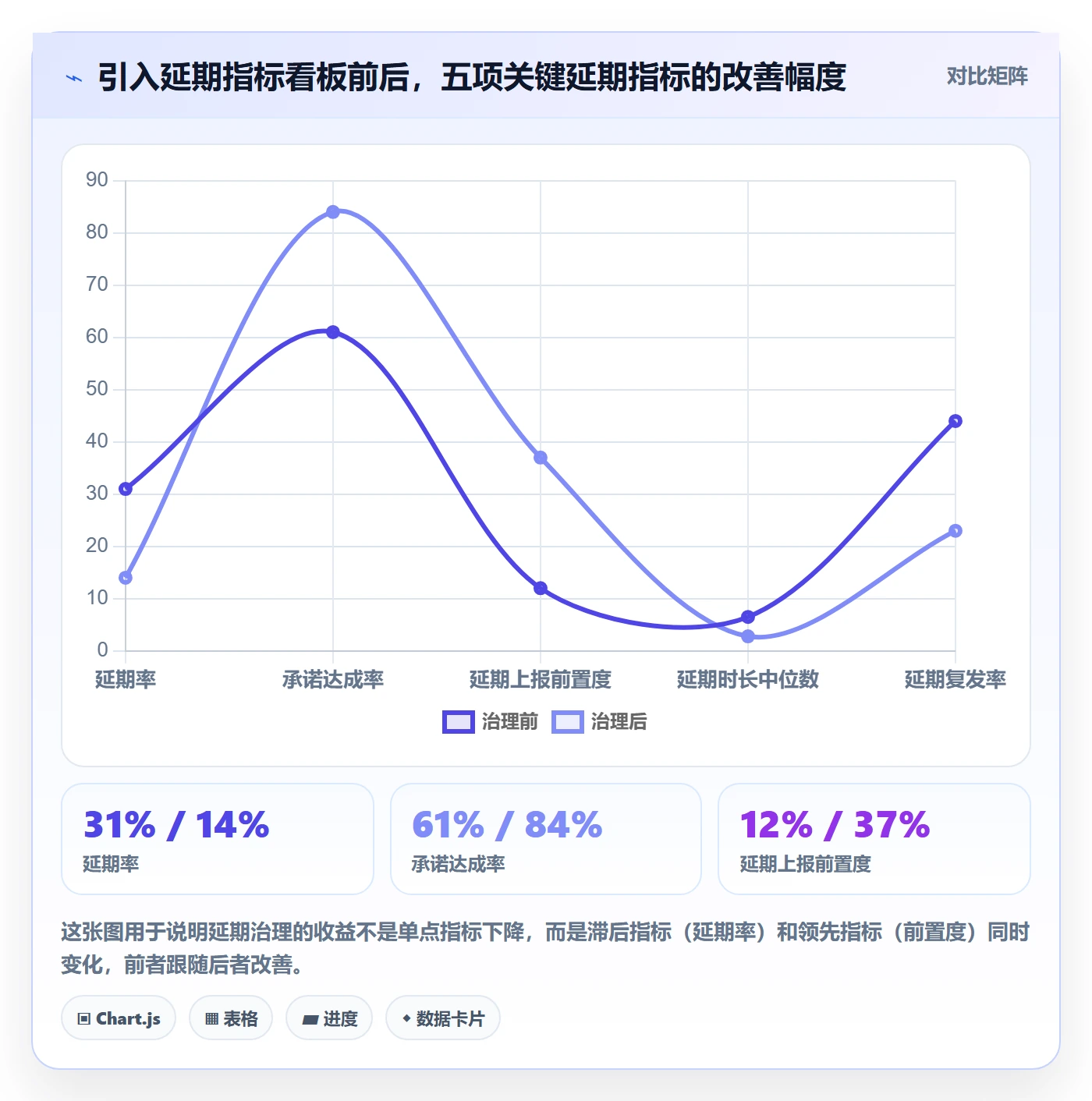 延期流程与规范：研发团队任务执行入门指南关键指标