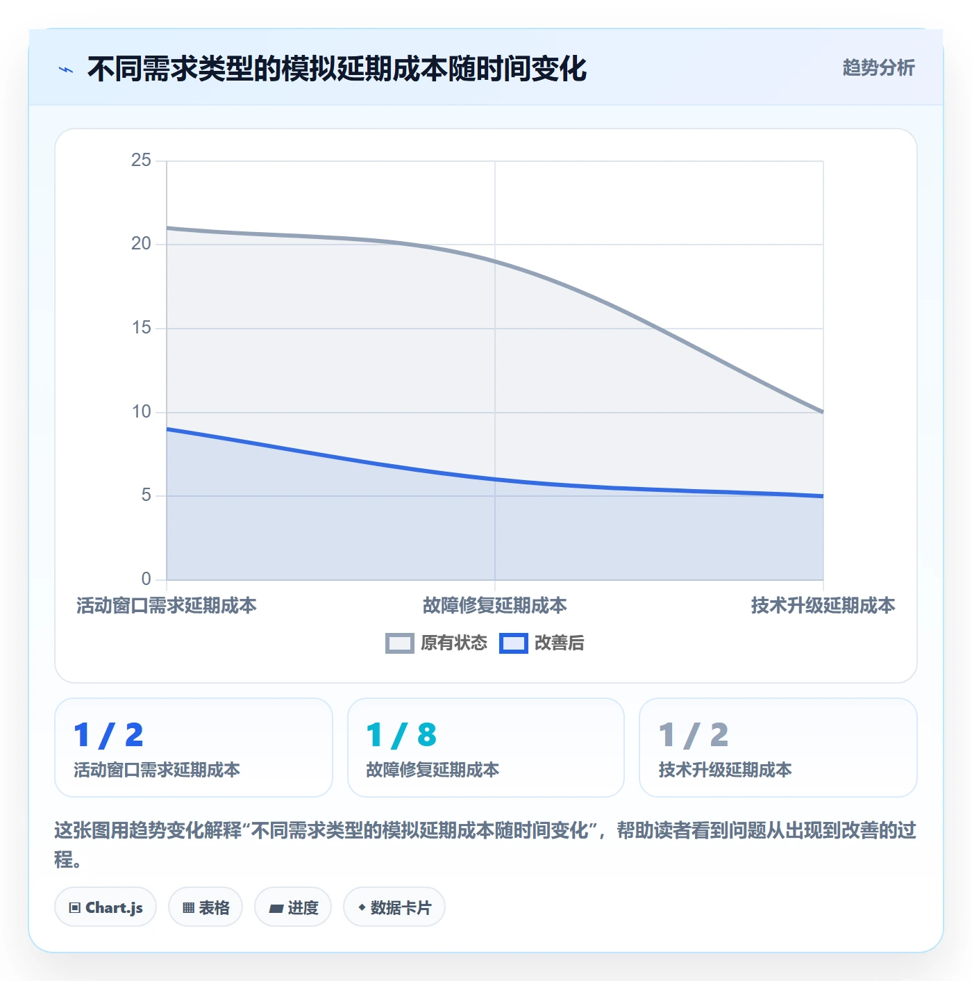 需求优先级管理指南:项目成员如何做好需求排期,效率提升全流程