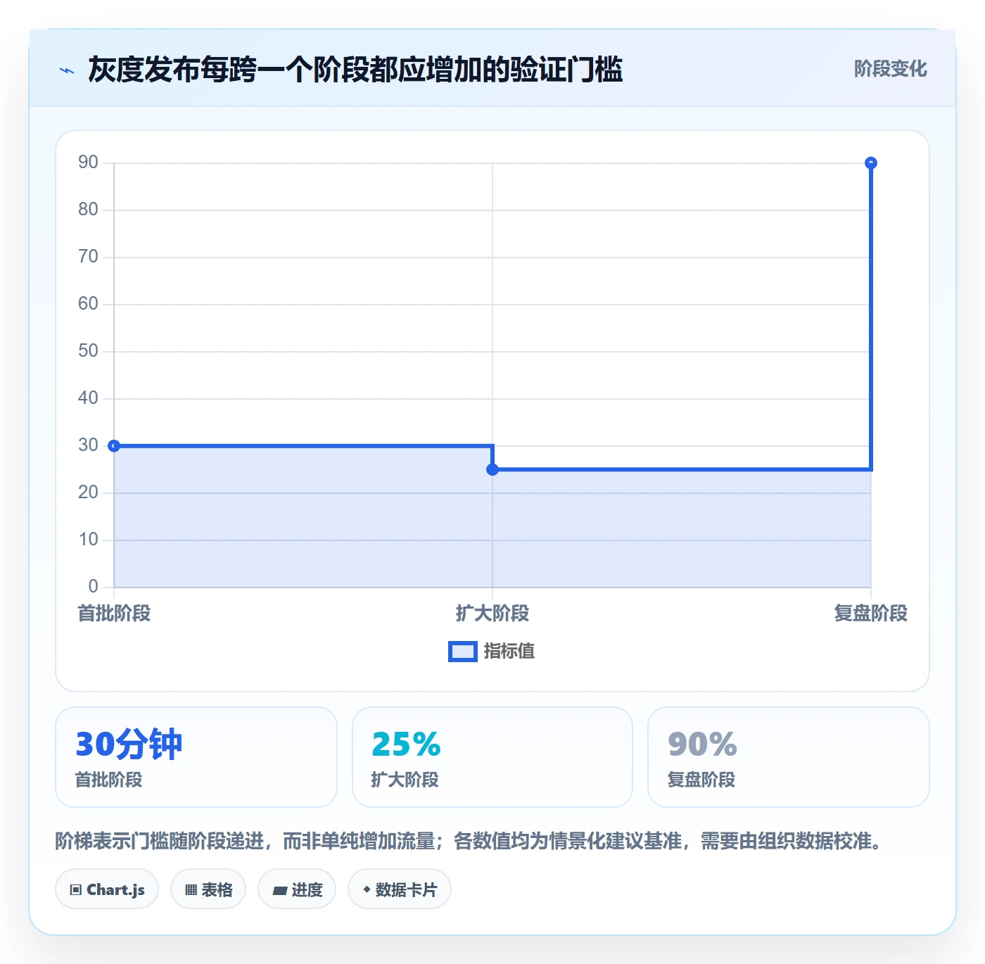 发布管理如何做好灰度发布?PMO实操方法与操作步骤