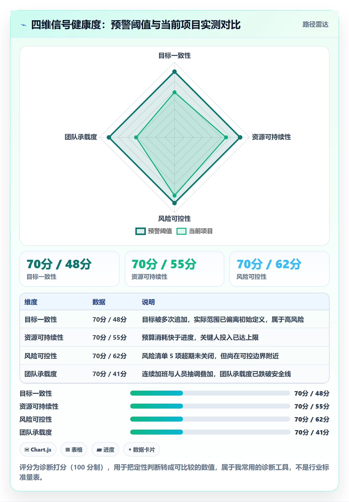 暂停管理指南:企业管理者如何做好任务执行,最佳实践全流程
