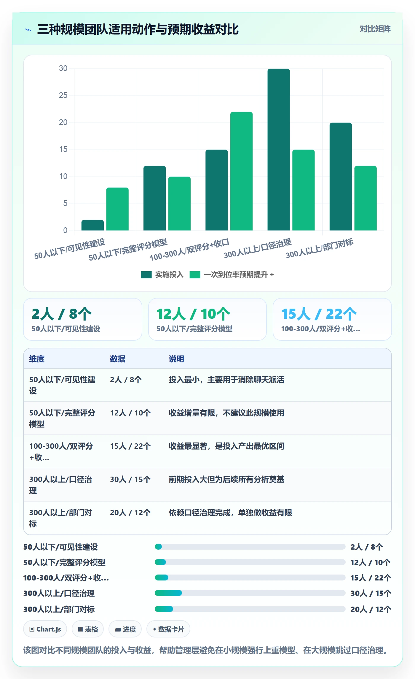 协办实操方法:管理层提升任务分派效率的数据分析方法与模板
